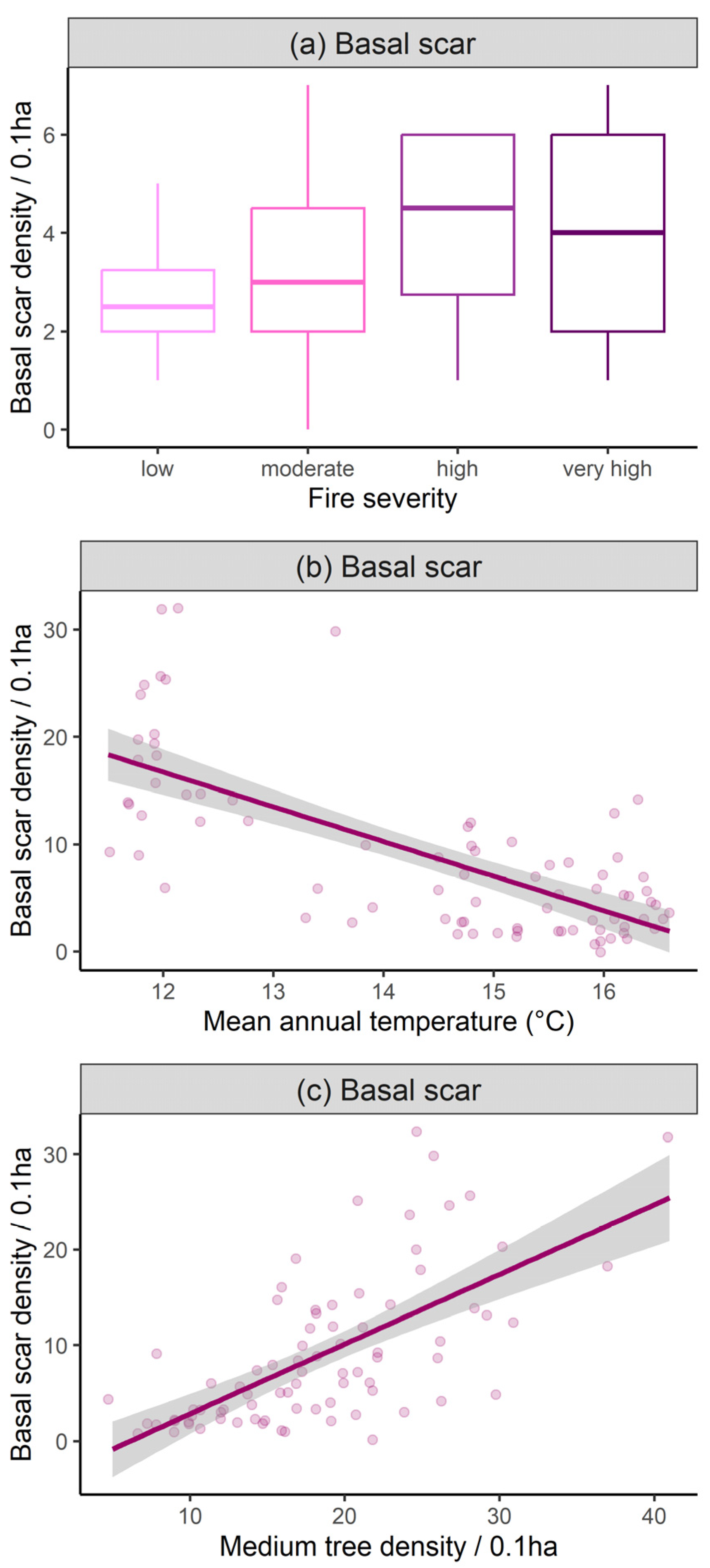 Forests 14 01372 g002 Forests 14 01372 g002