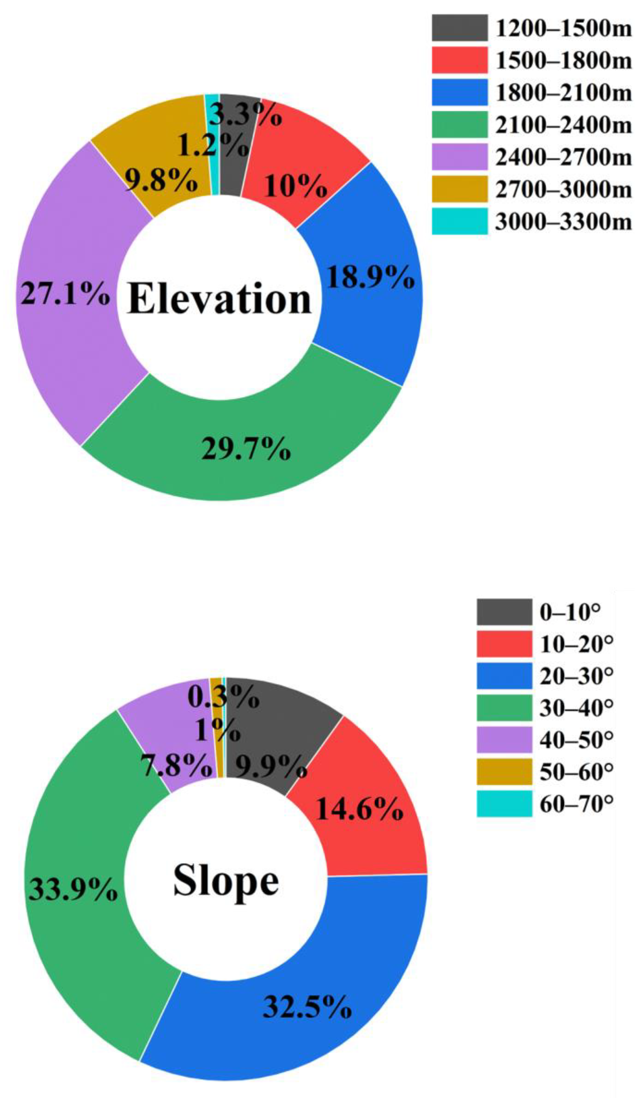 Forests 14 01373 g007a Forests 14 01373 g007a