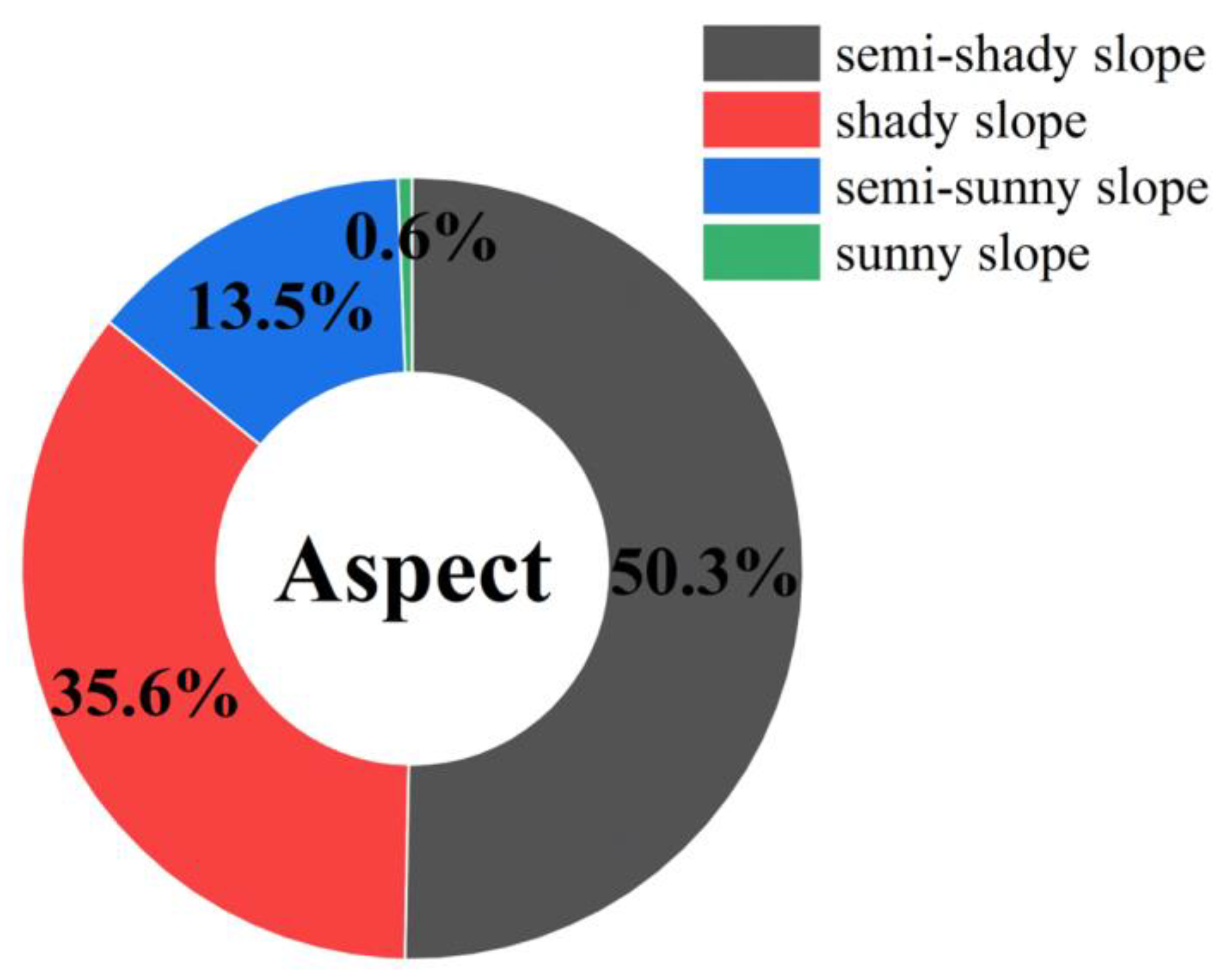 Forests 14 01373 g007b Forests 14 01373 g007b