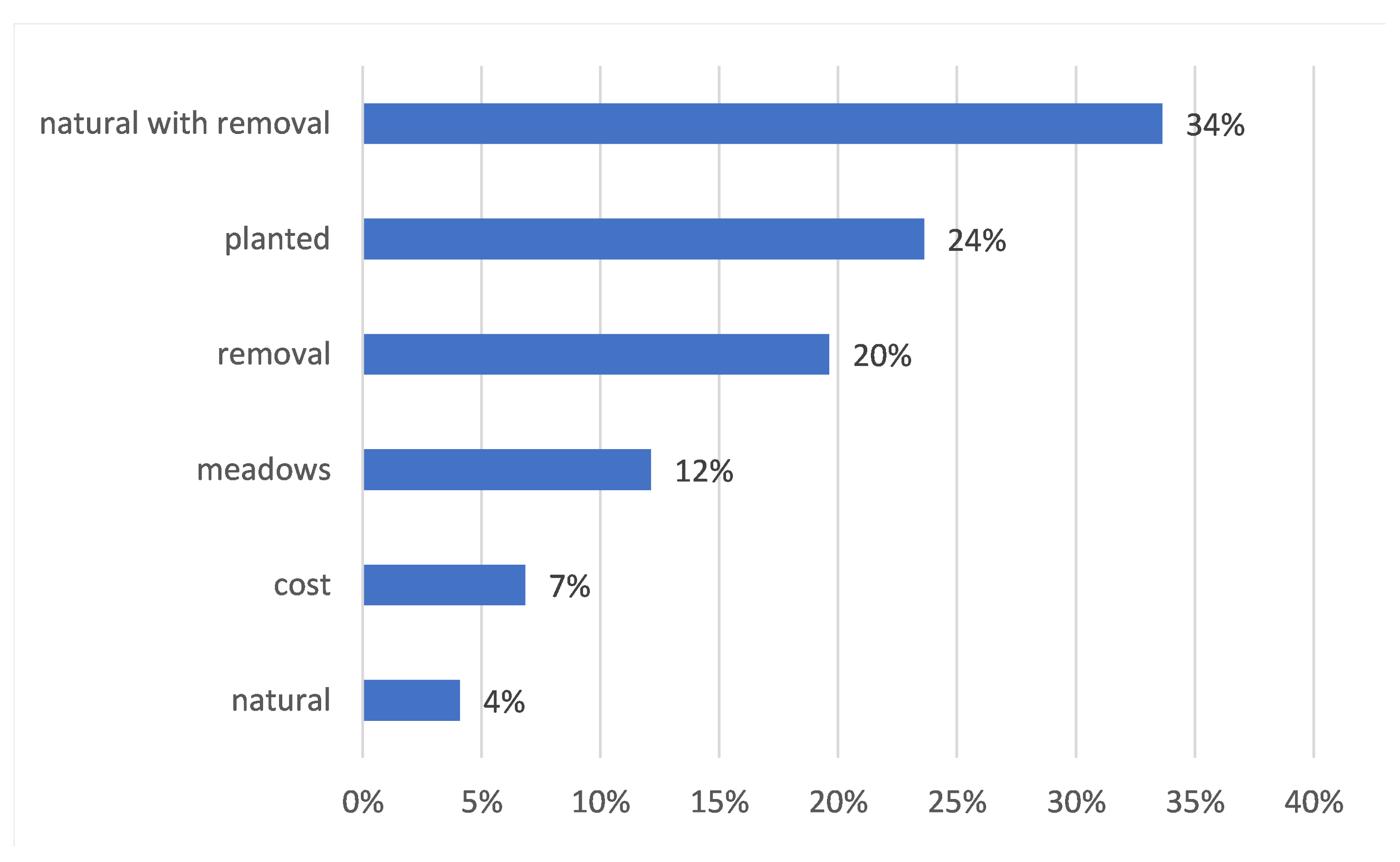 Forests 14 01374 g005