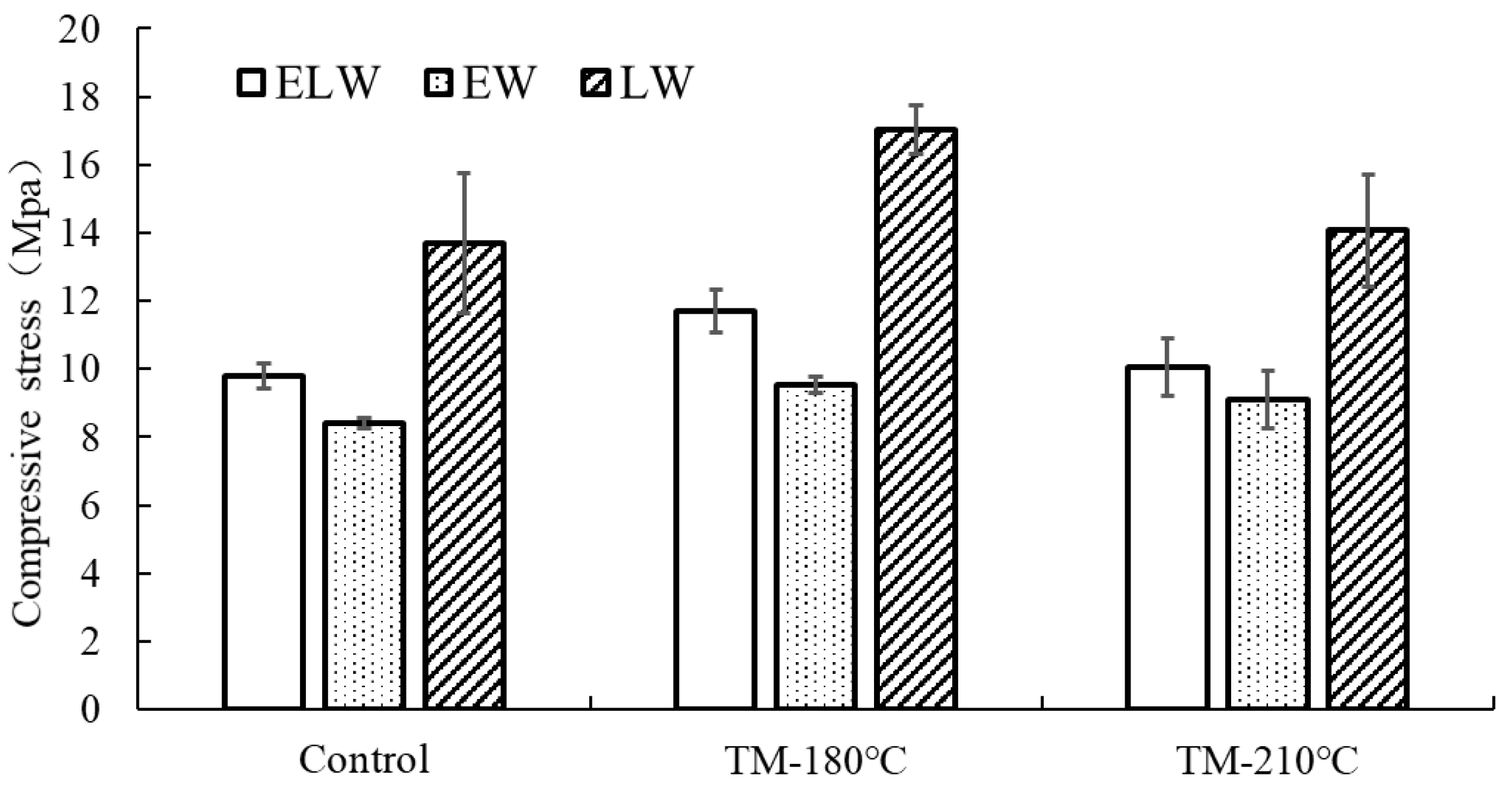 Forests 14 01376 g003