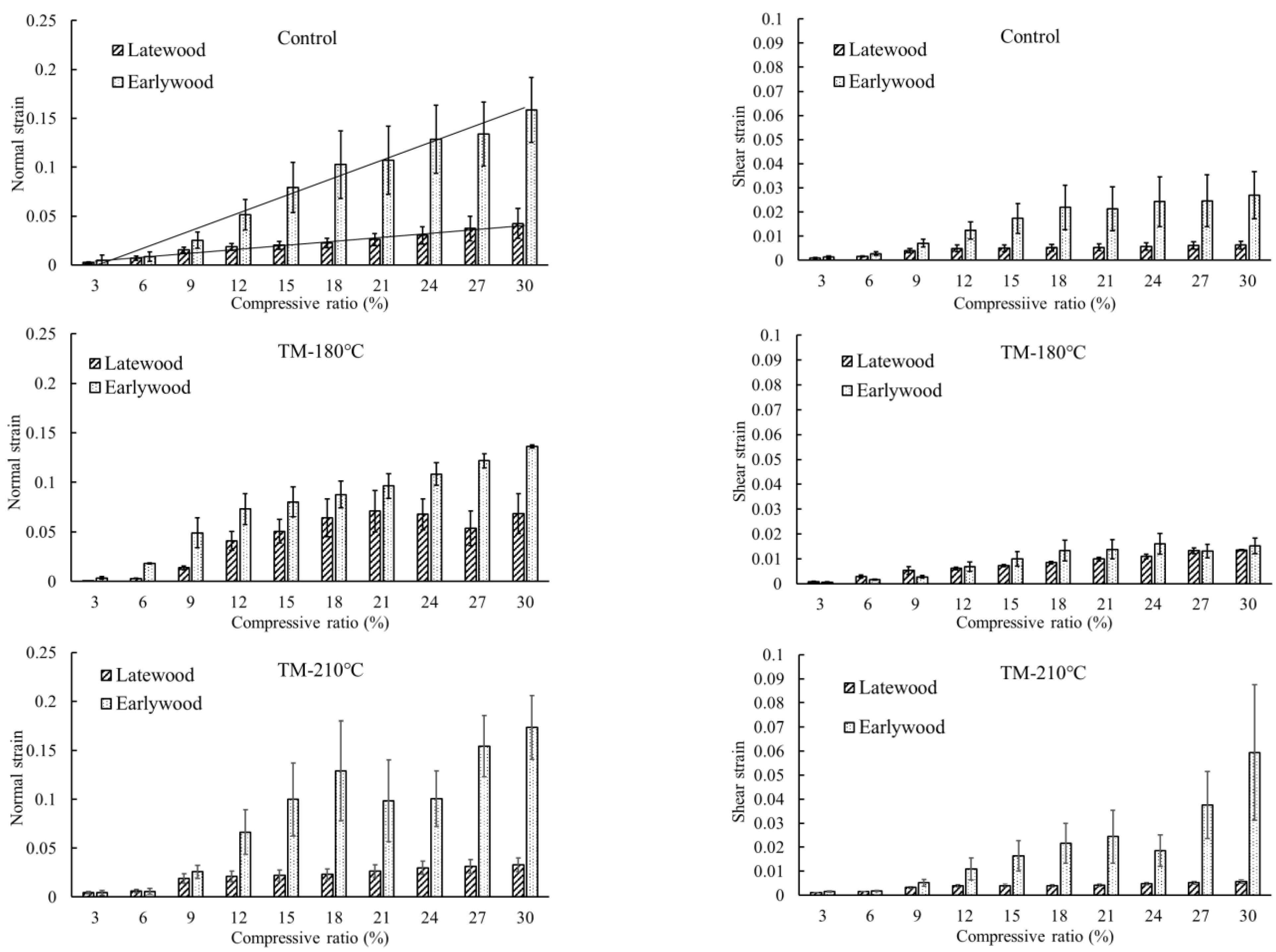 Forests 14 01376 g008