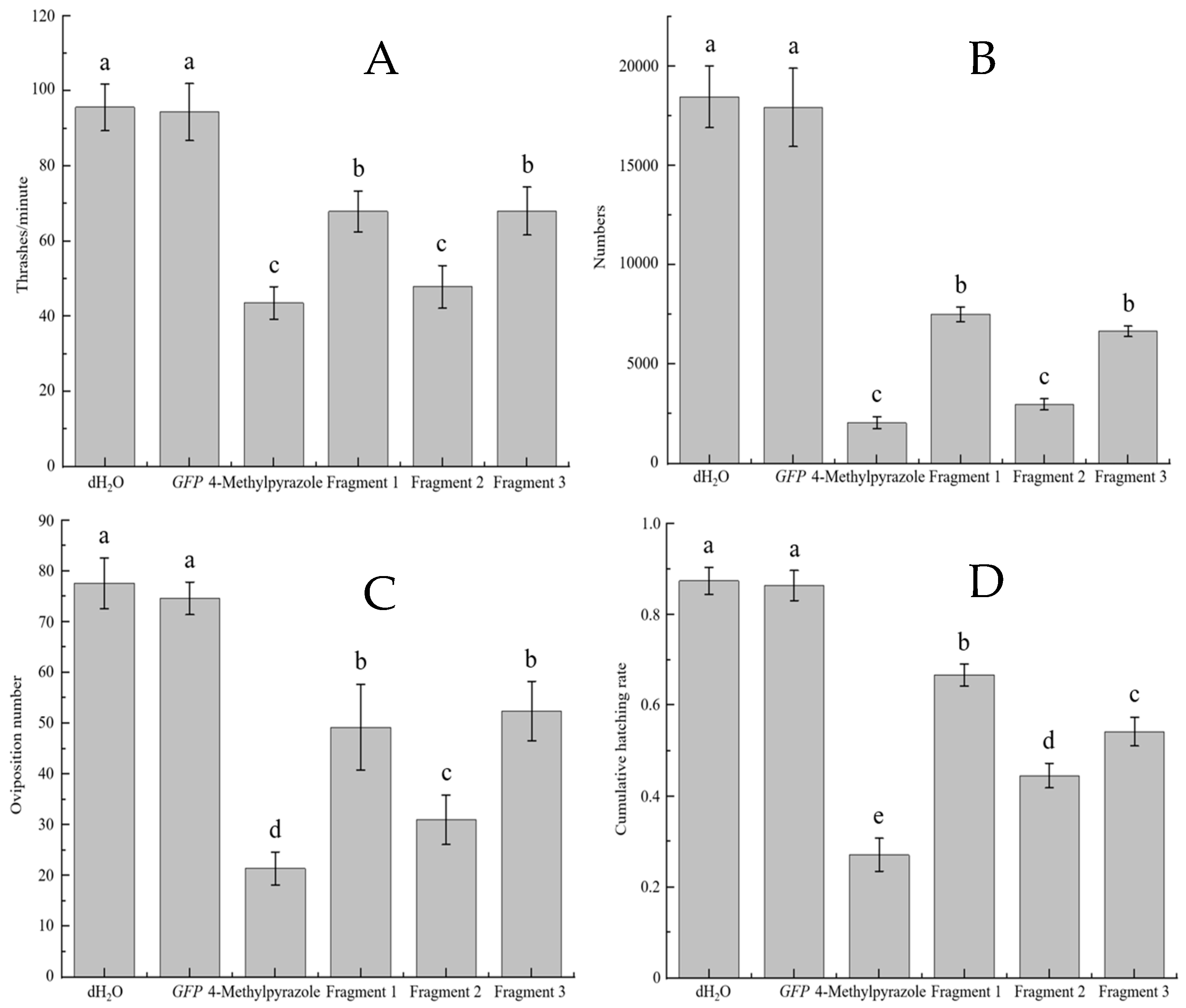 Forests 14 01379 g007 Forests 14 01379 g007