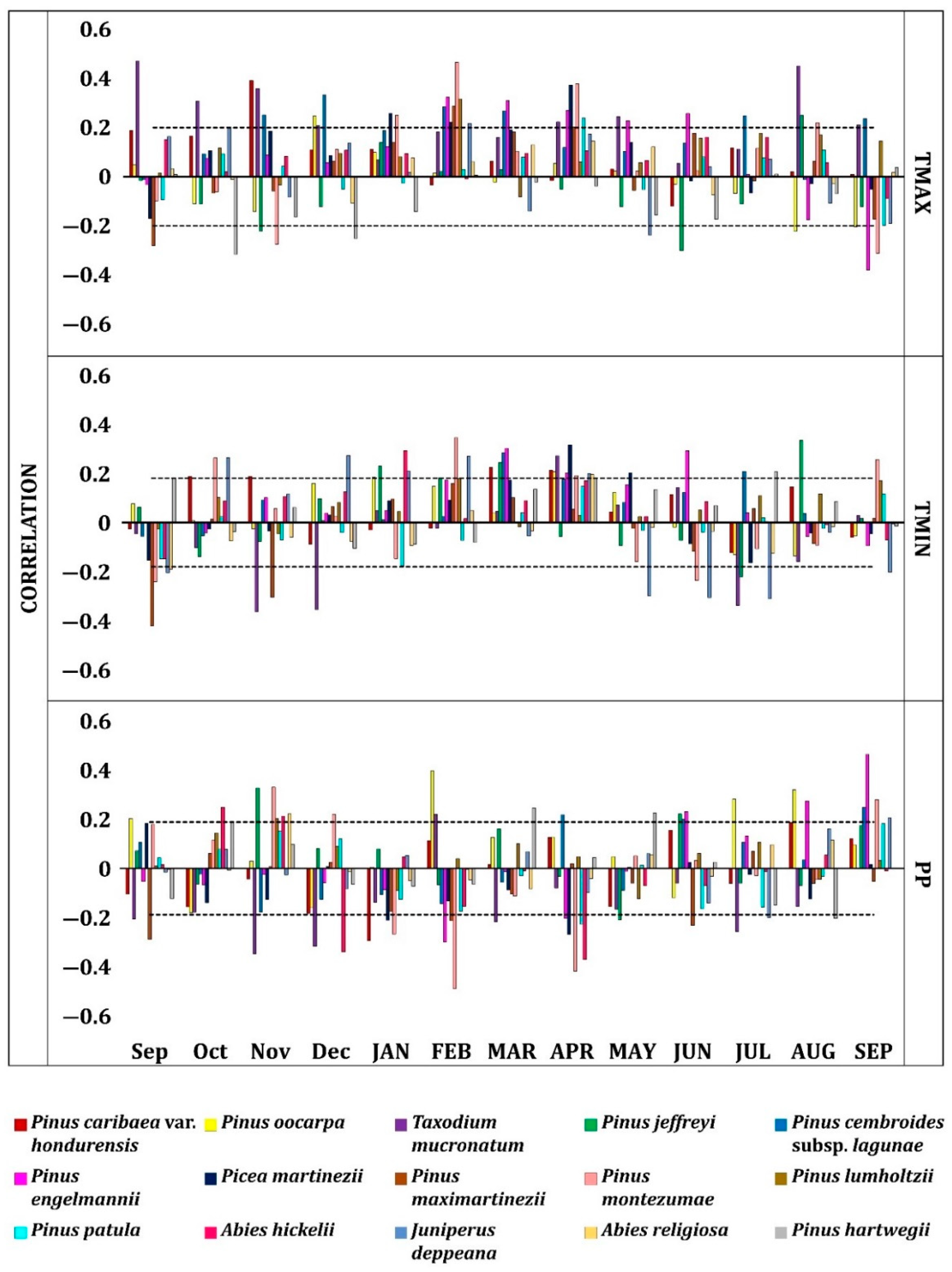 Forests 14 01381 g002