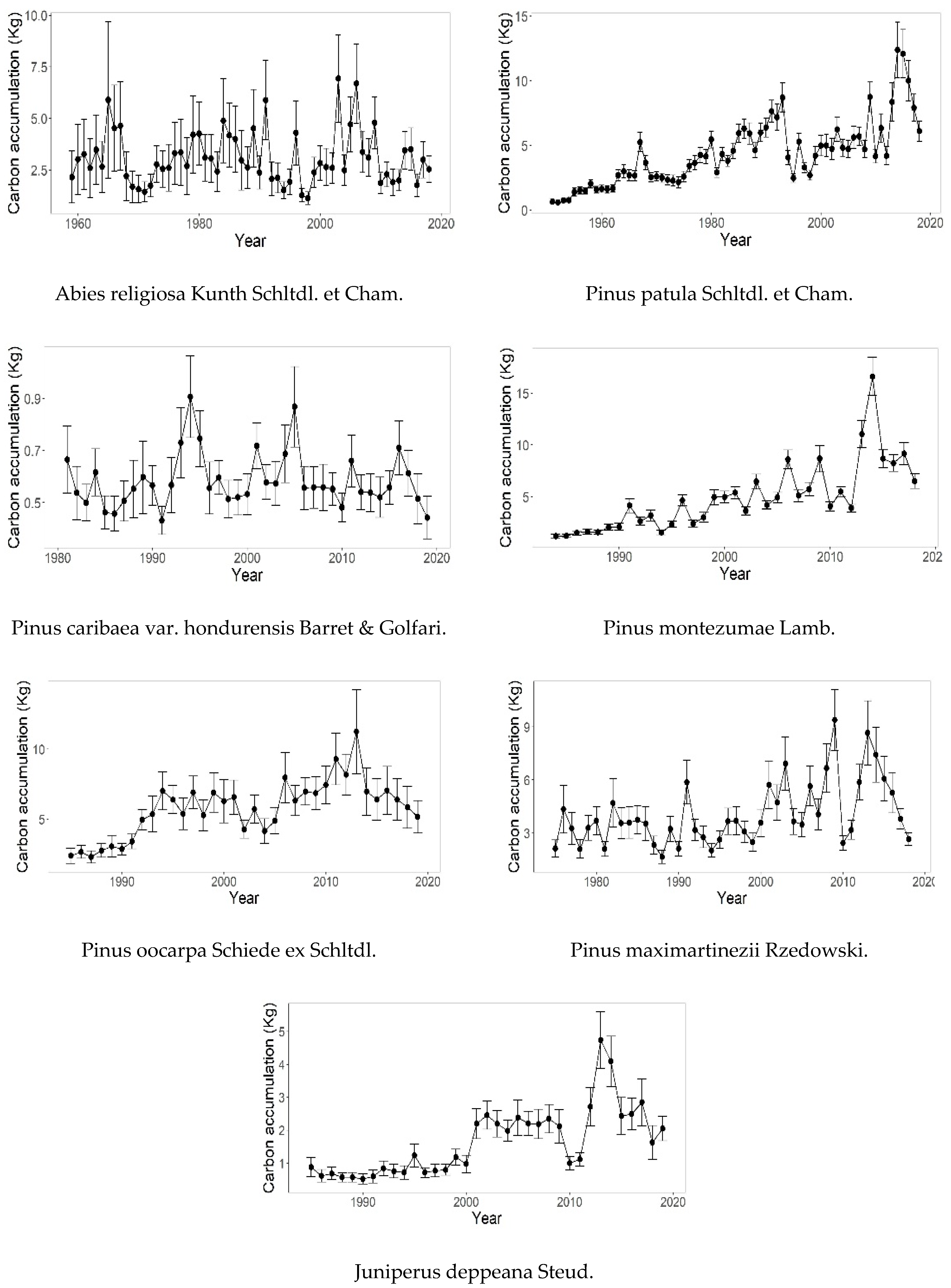 Forests 14 01381 g0a1b