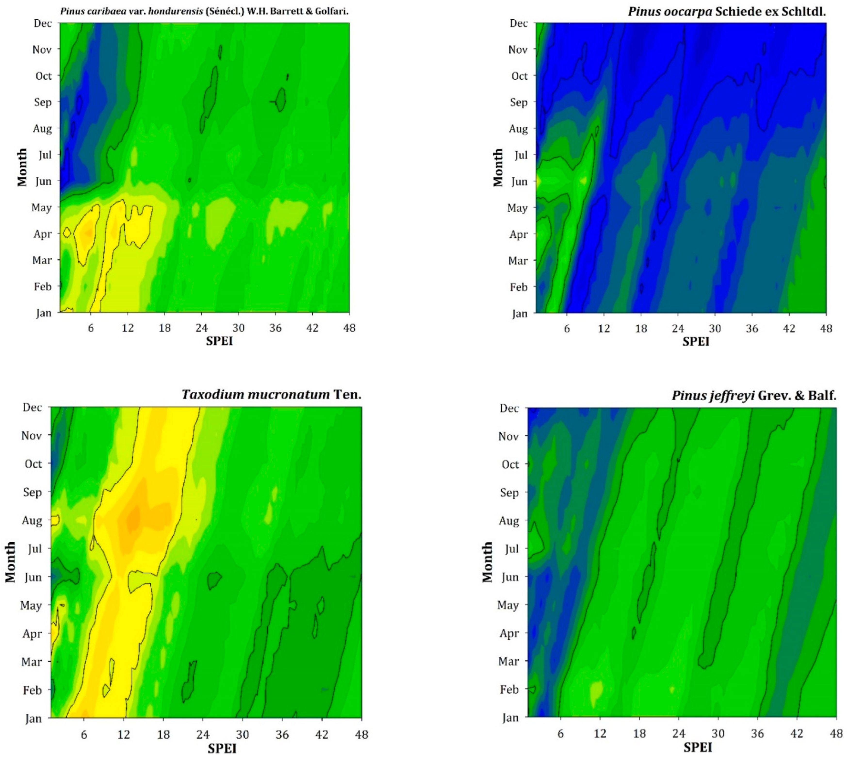 Forests 14 01381 g0a3a