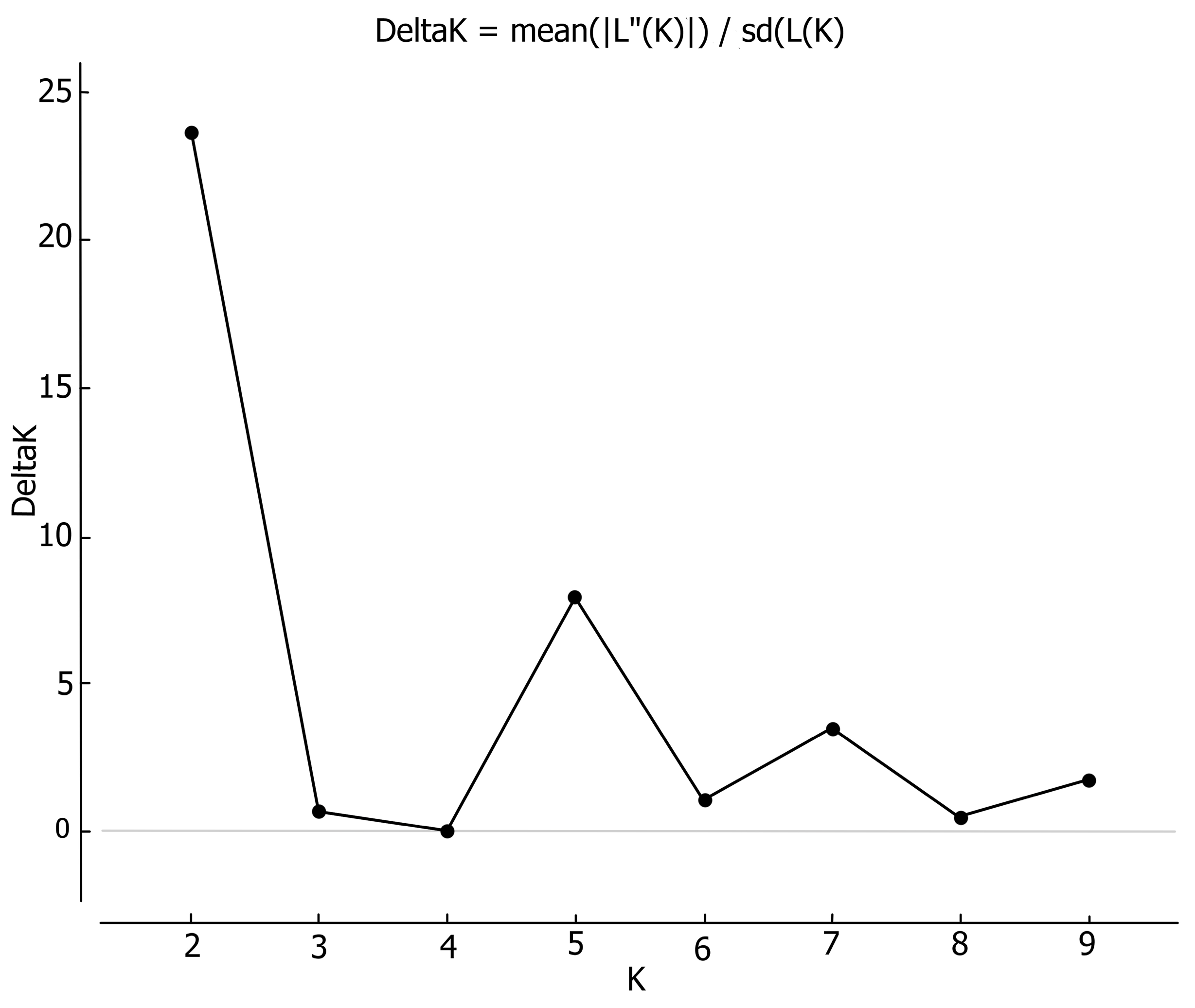 Forests 14 01382 g002