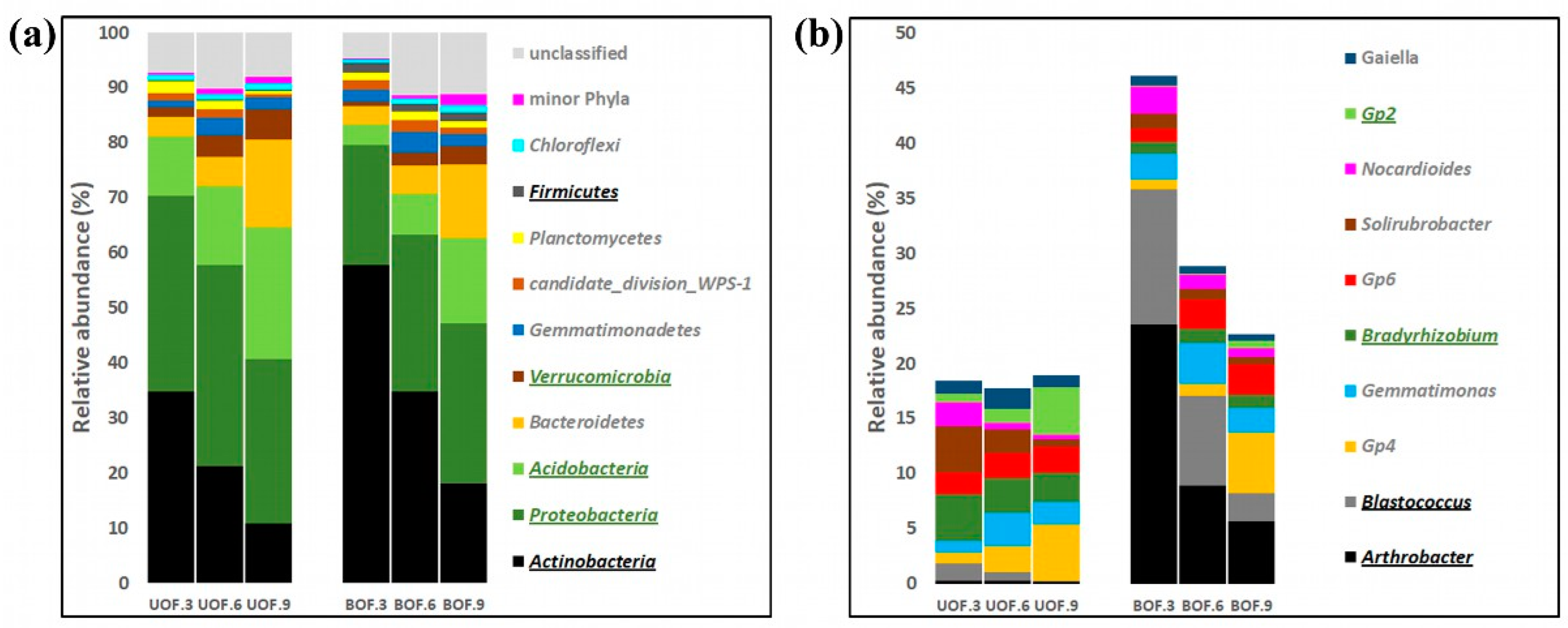 Forests 14 01383 g002 Forests 14 01383 g002