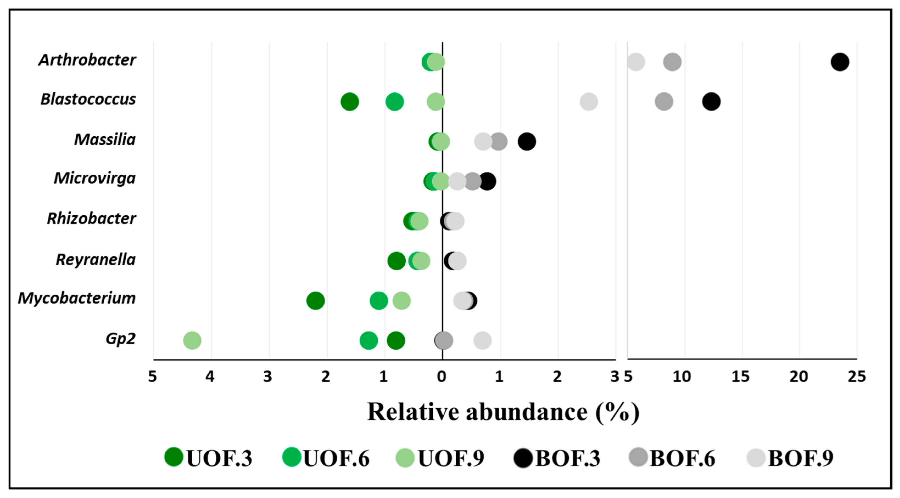 Forests 14 01383 g003 Forests 14 01383 g003