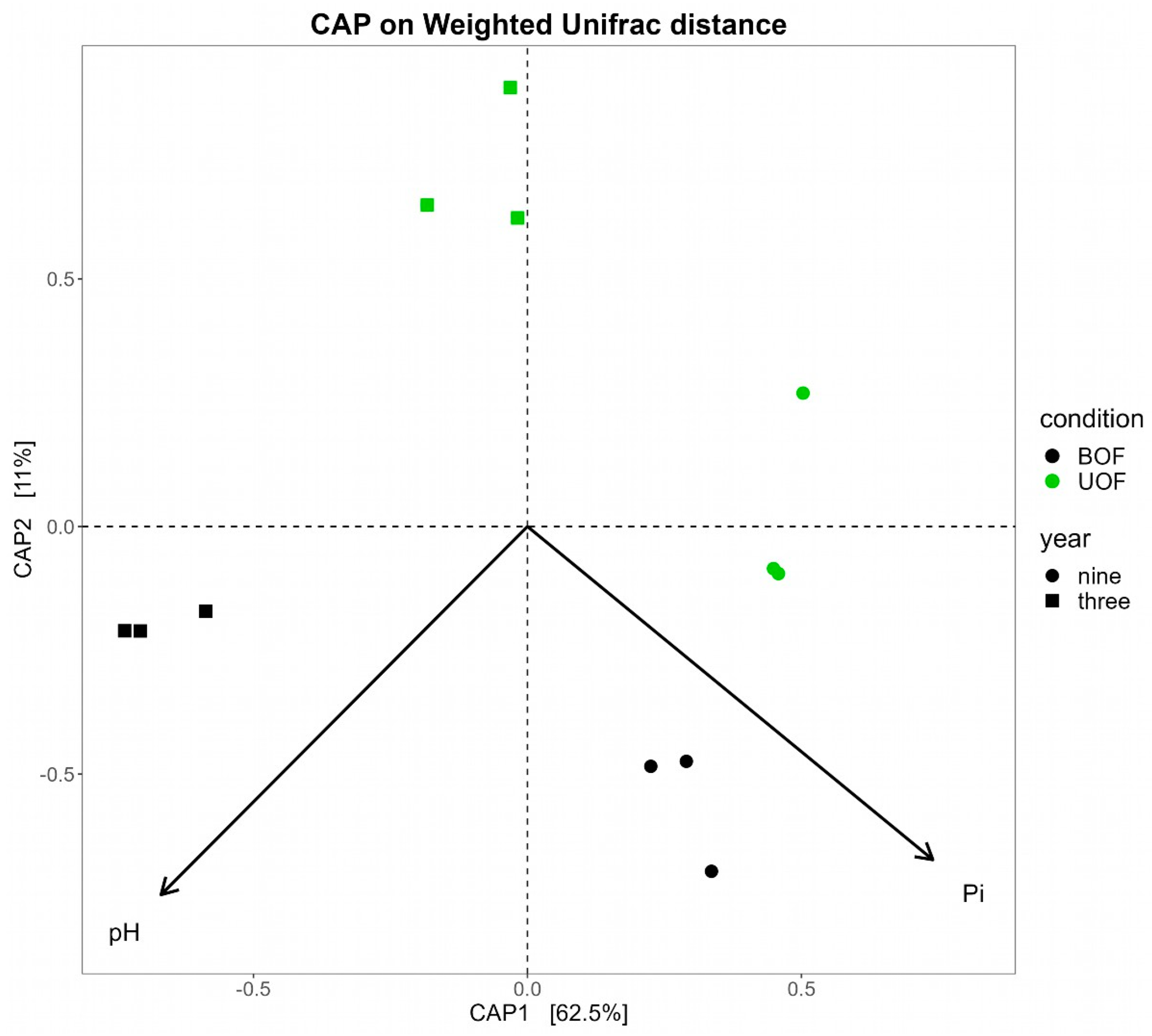 Forests 14 01383 g004 Forests 14 01383 g004