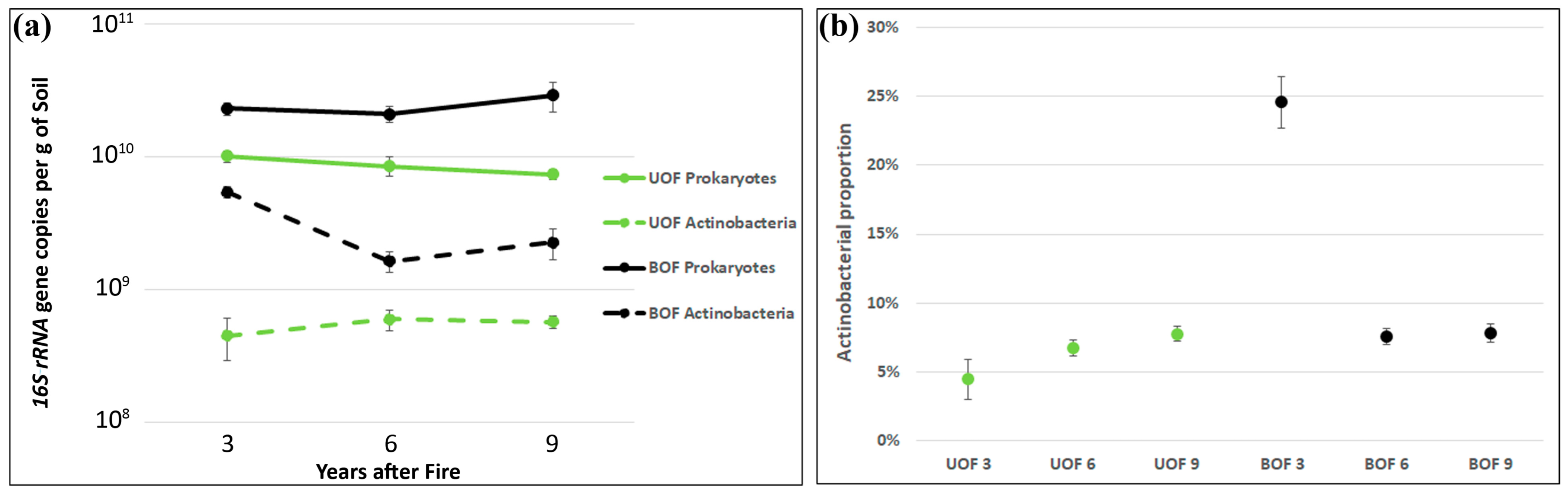 Forests 14 01383 g005 Forests 14 01383 g005