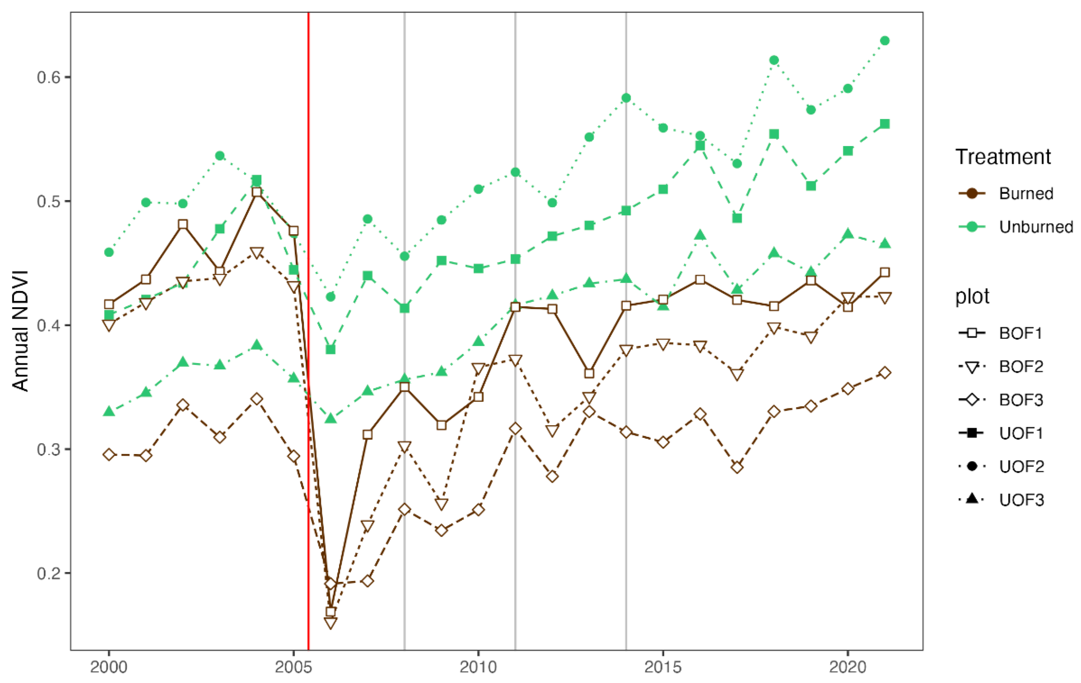 Forests 14 01383 g007 Forests 14 01383 g007