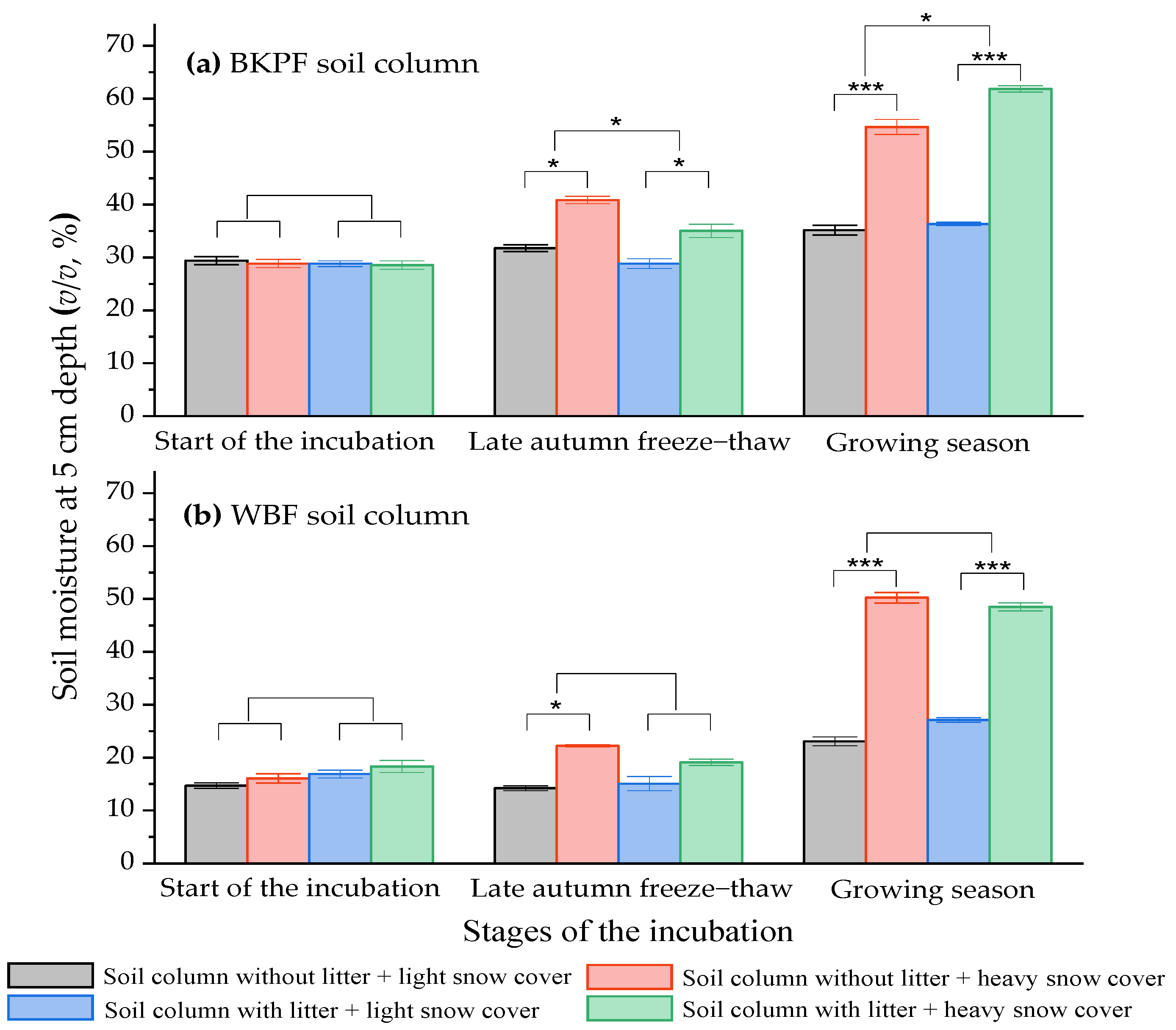 Forests 14 01384 g001 Forests 14 01384 g001