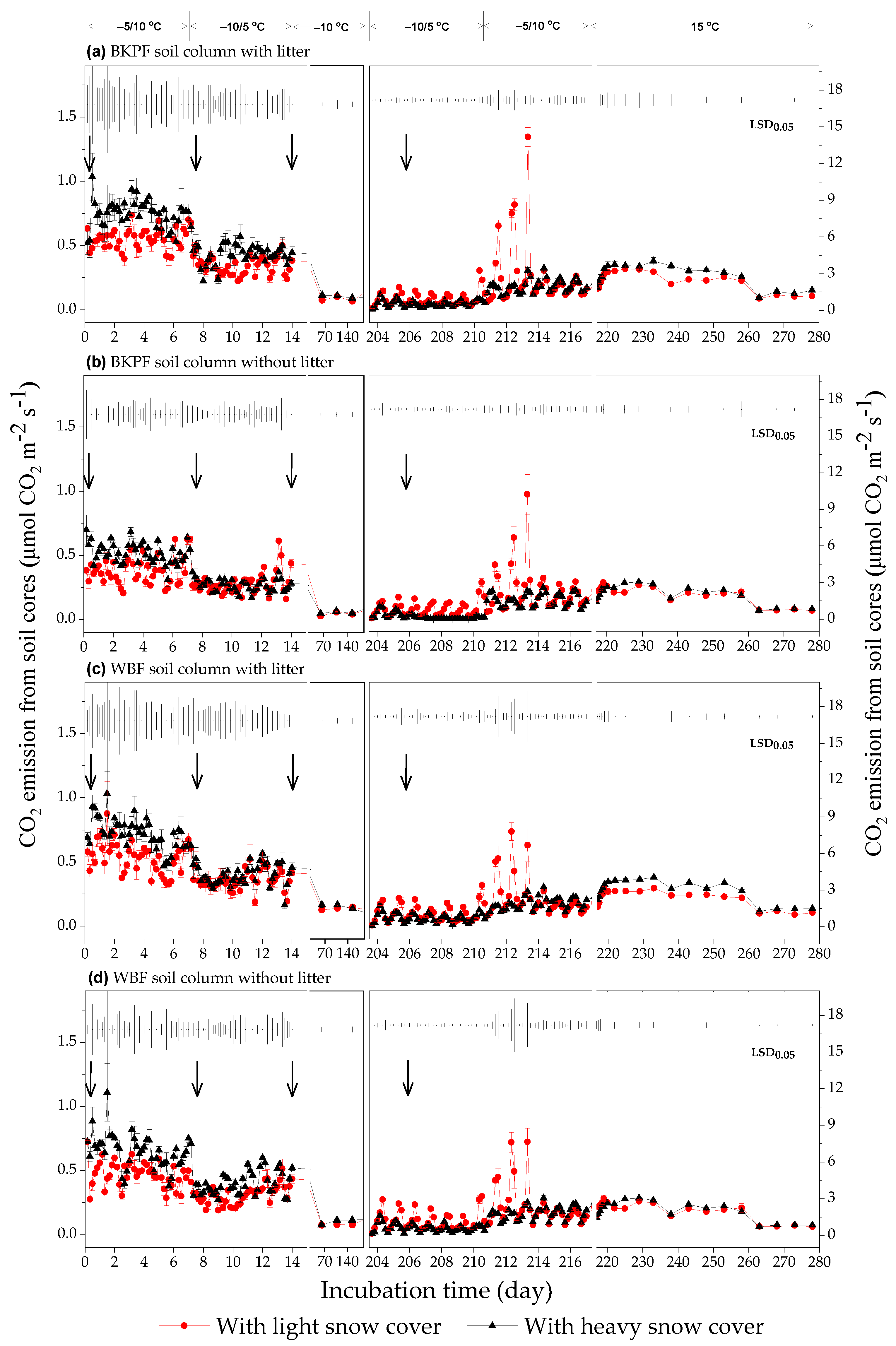 Forests 14 01384 g002 Forests 14 01384 g002