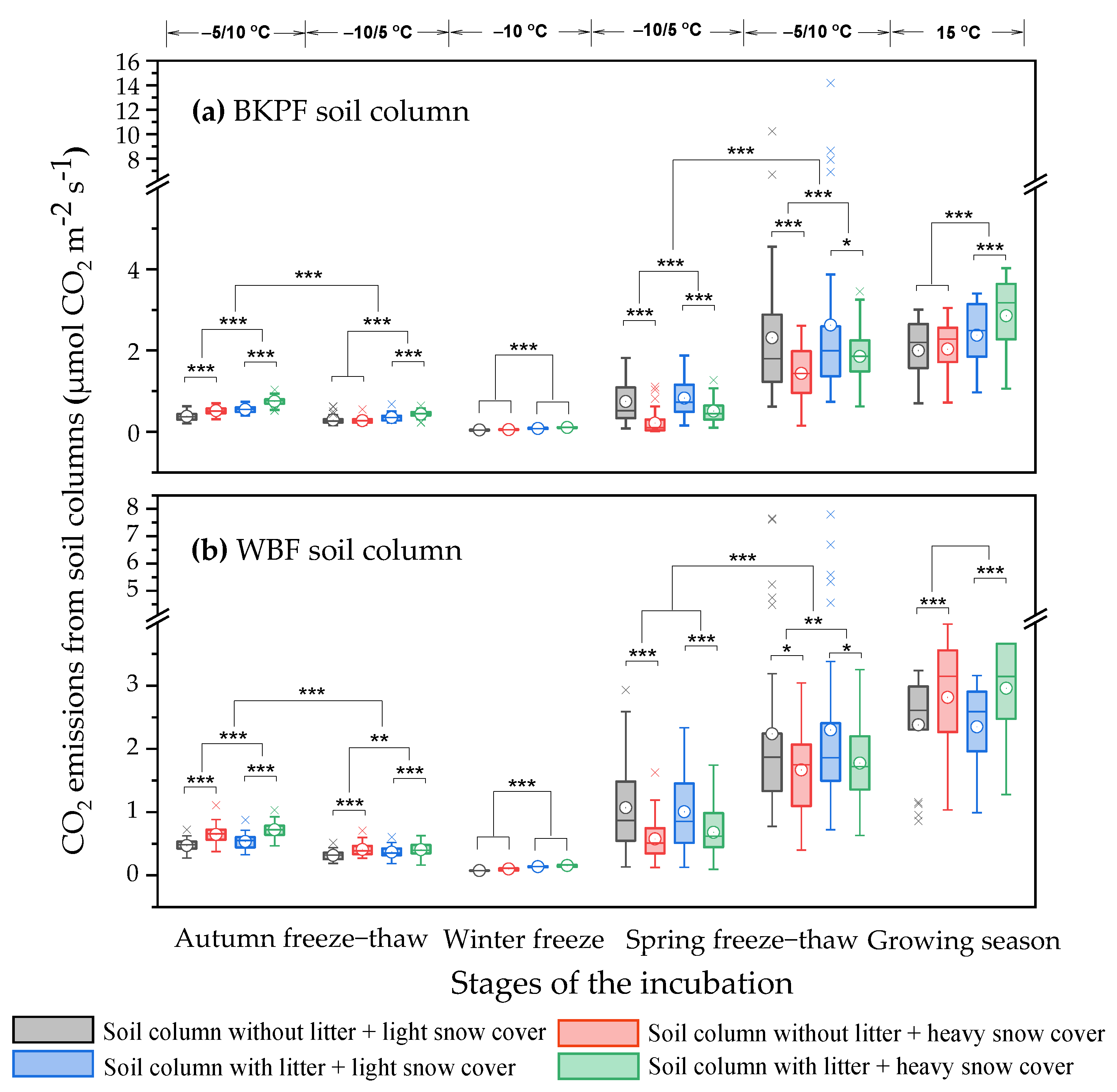 Forests 14 01384 g003 Forests 14 01384 g003