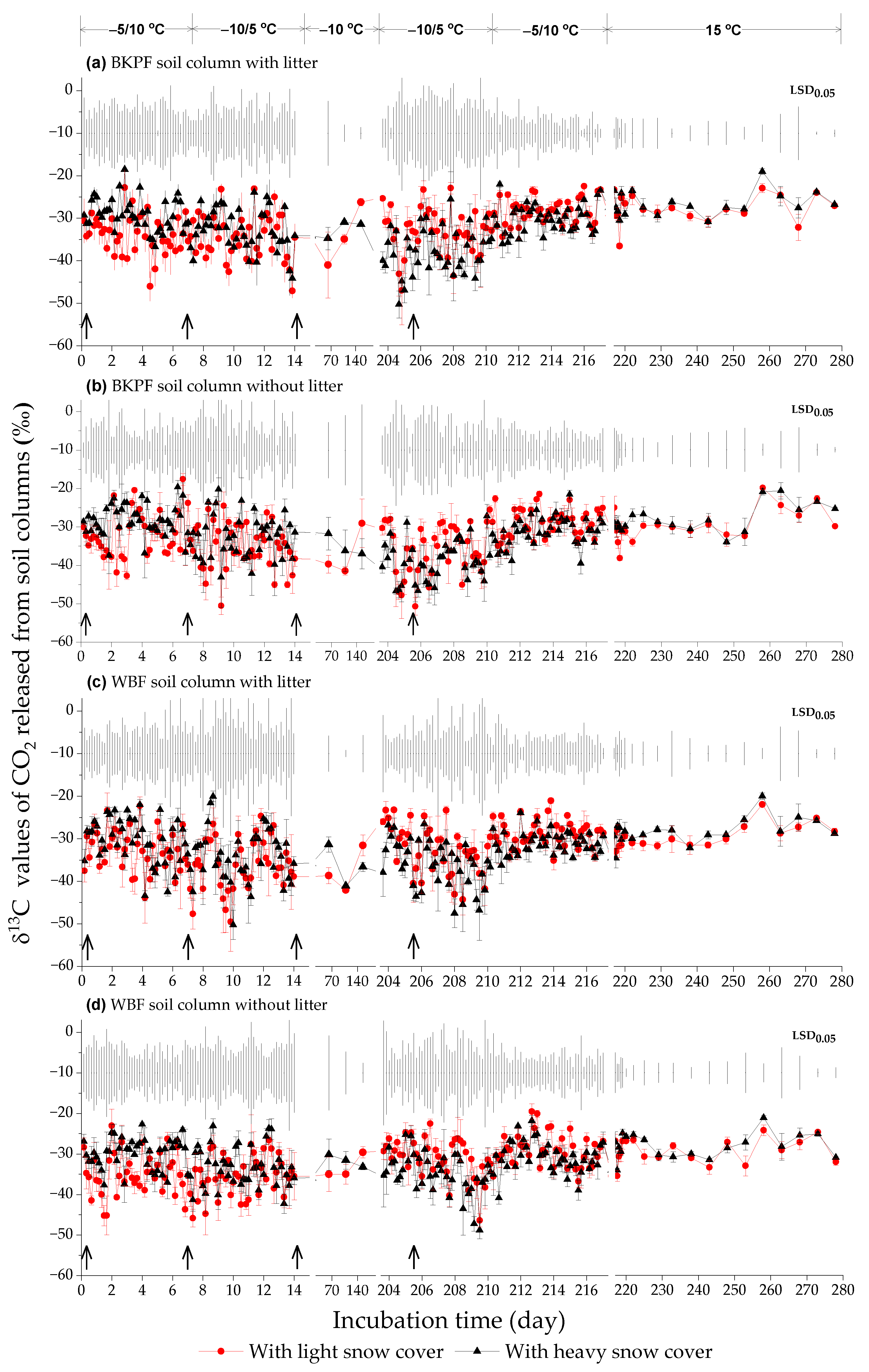 Forests 14 01384 g004 Forests 14 01384 g004
