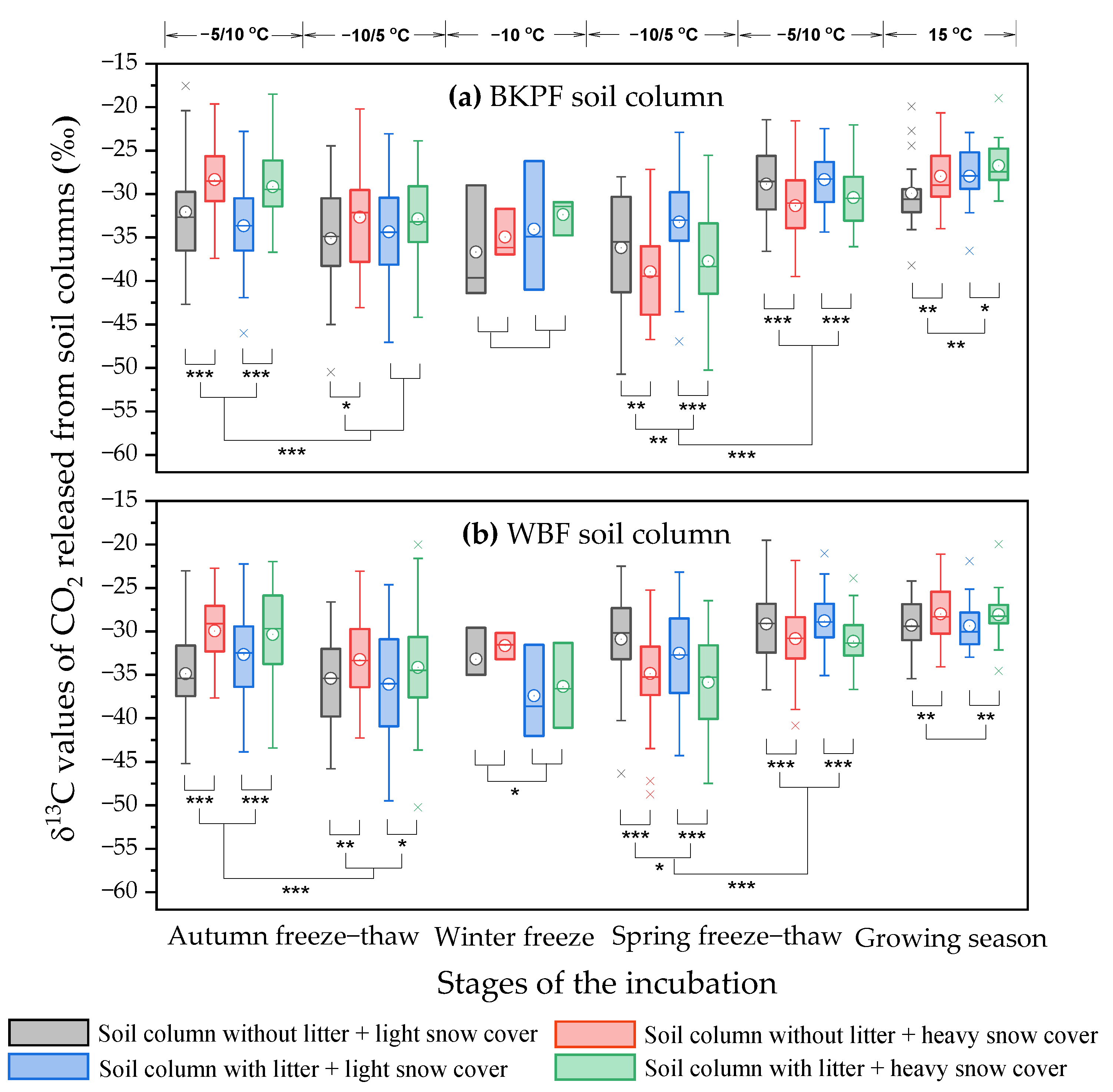 Forests 14 01384 g005 Forests 14 01384 g005