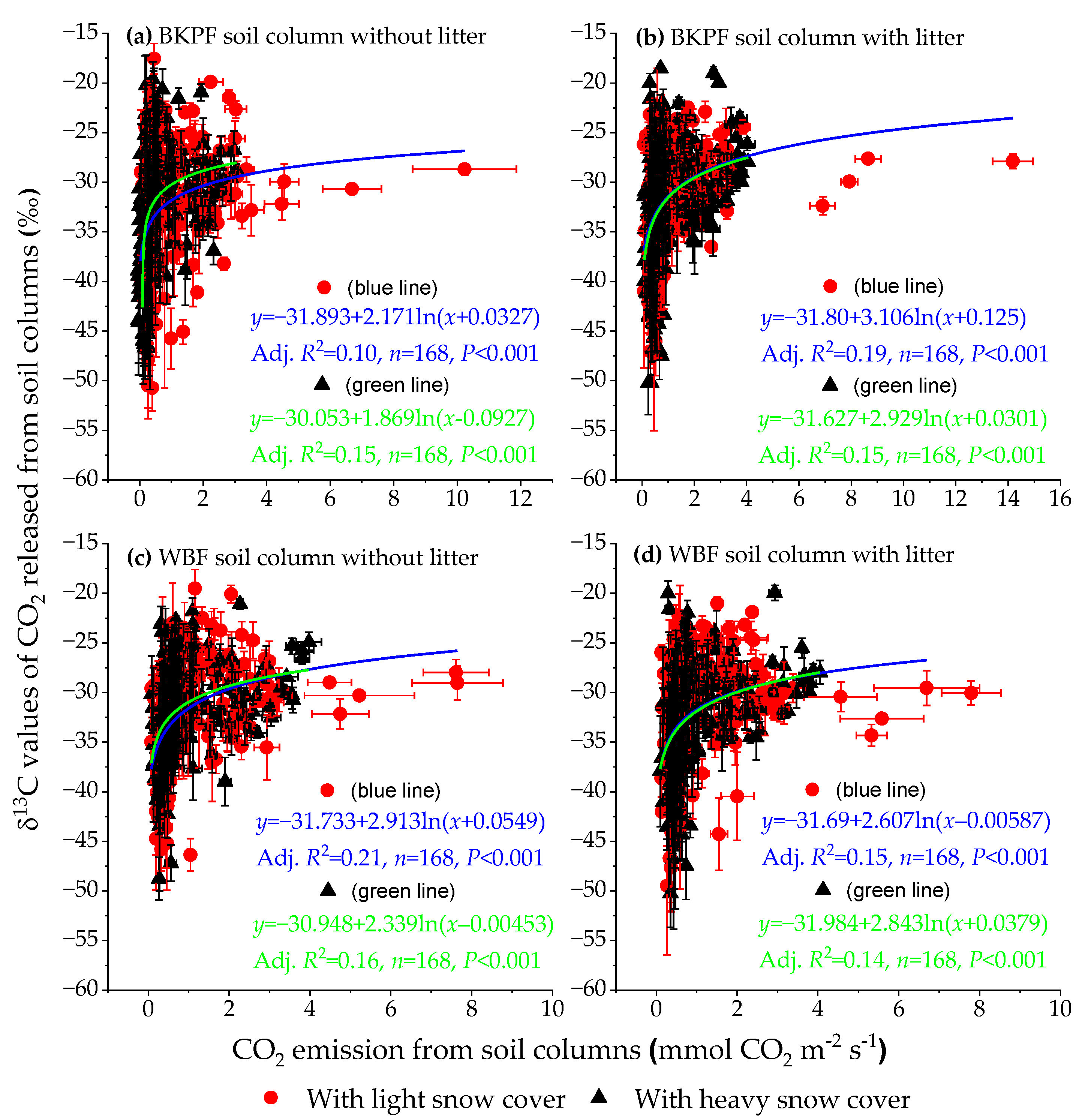 Forests 14 01384 g006 Forests 14 01384 g006