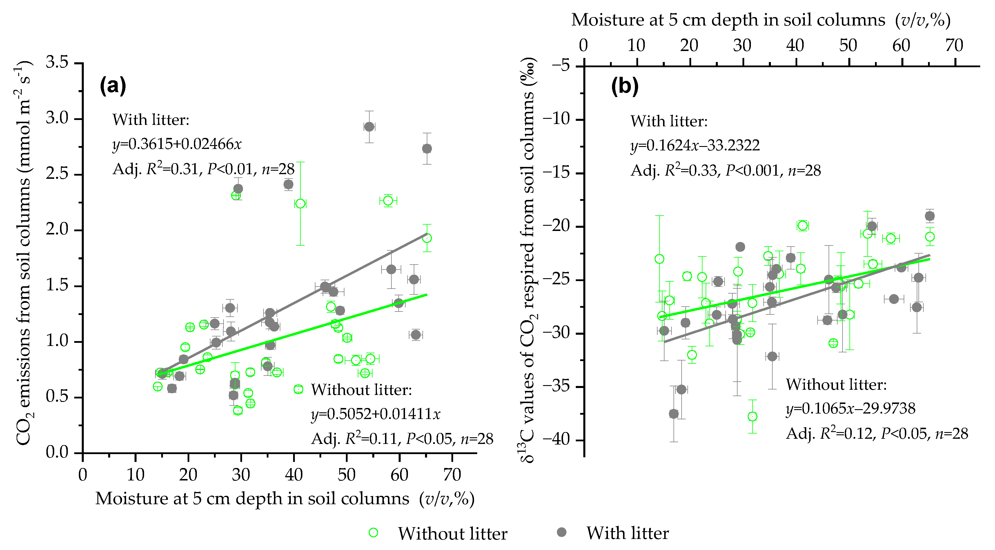 Forests 14 01384 g007 Forests 14 01384 g007