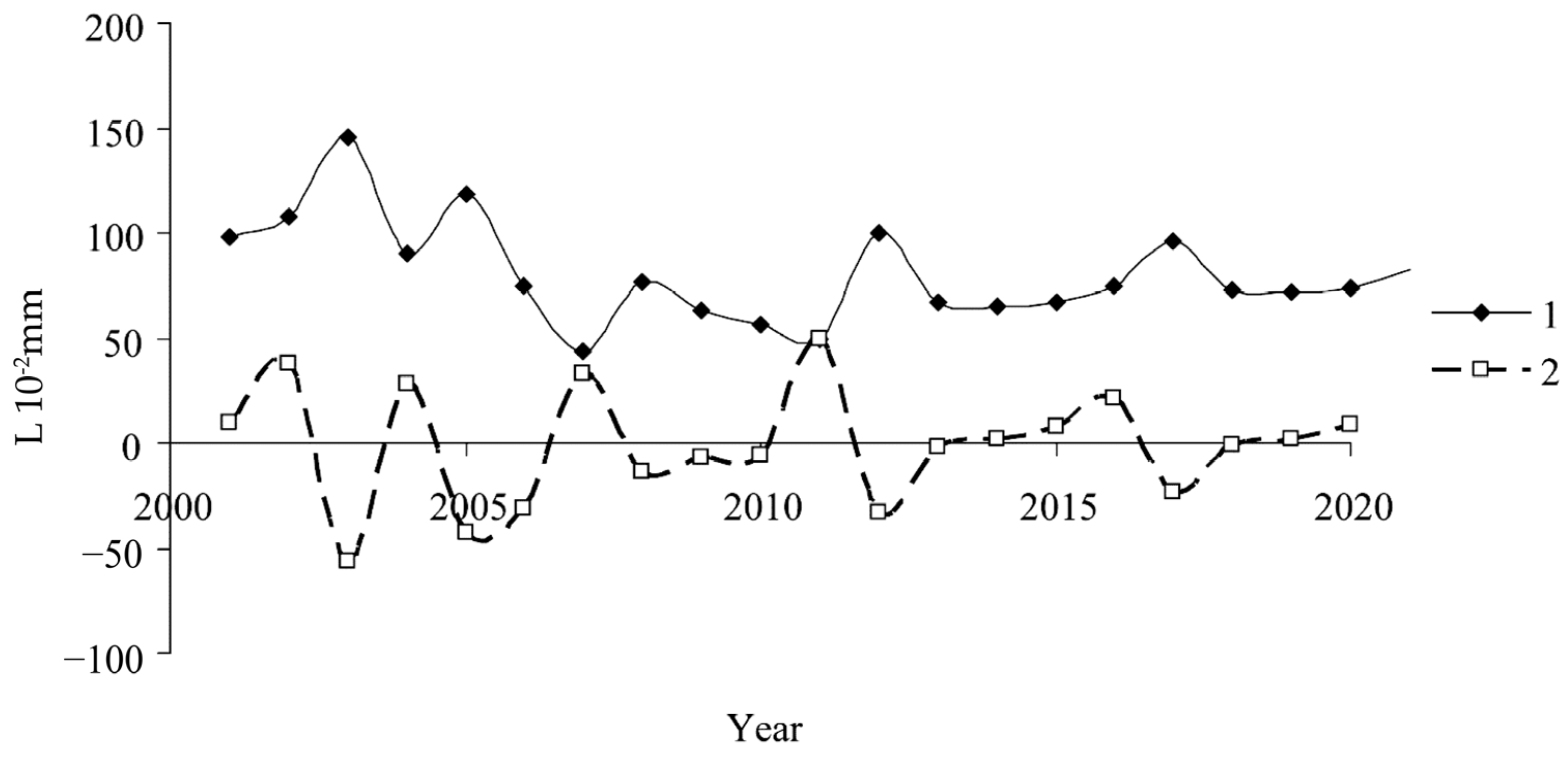 Forests 14 01385 g002