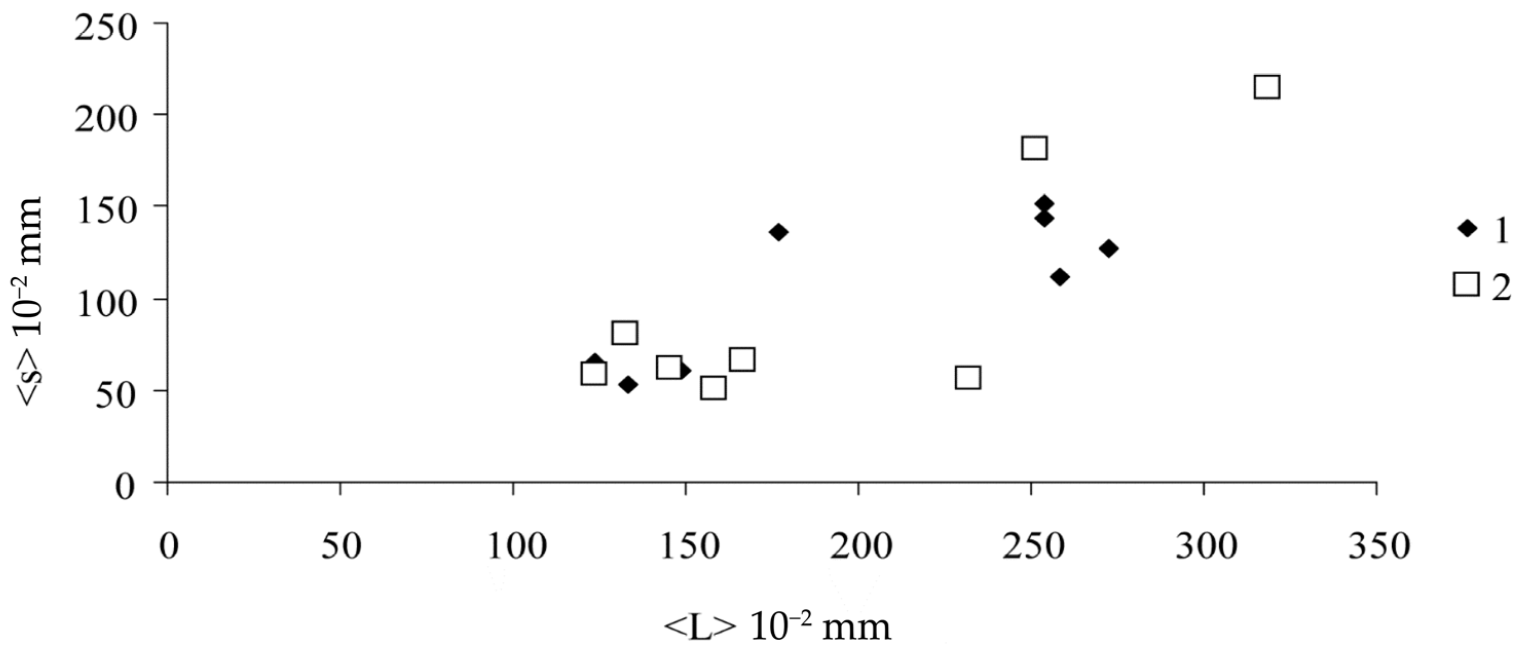 Forests 14 01385 g003
