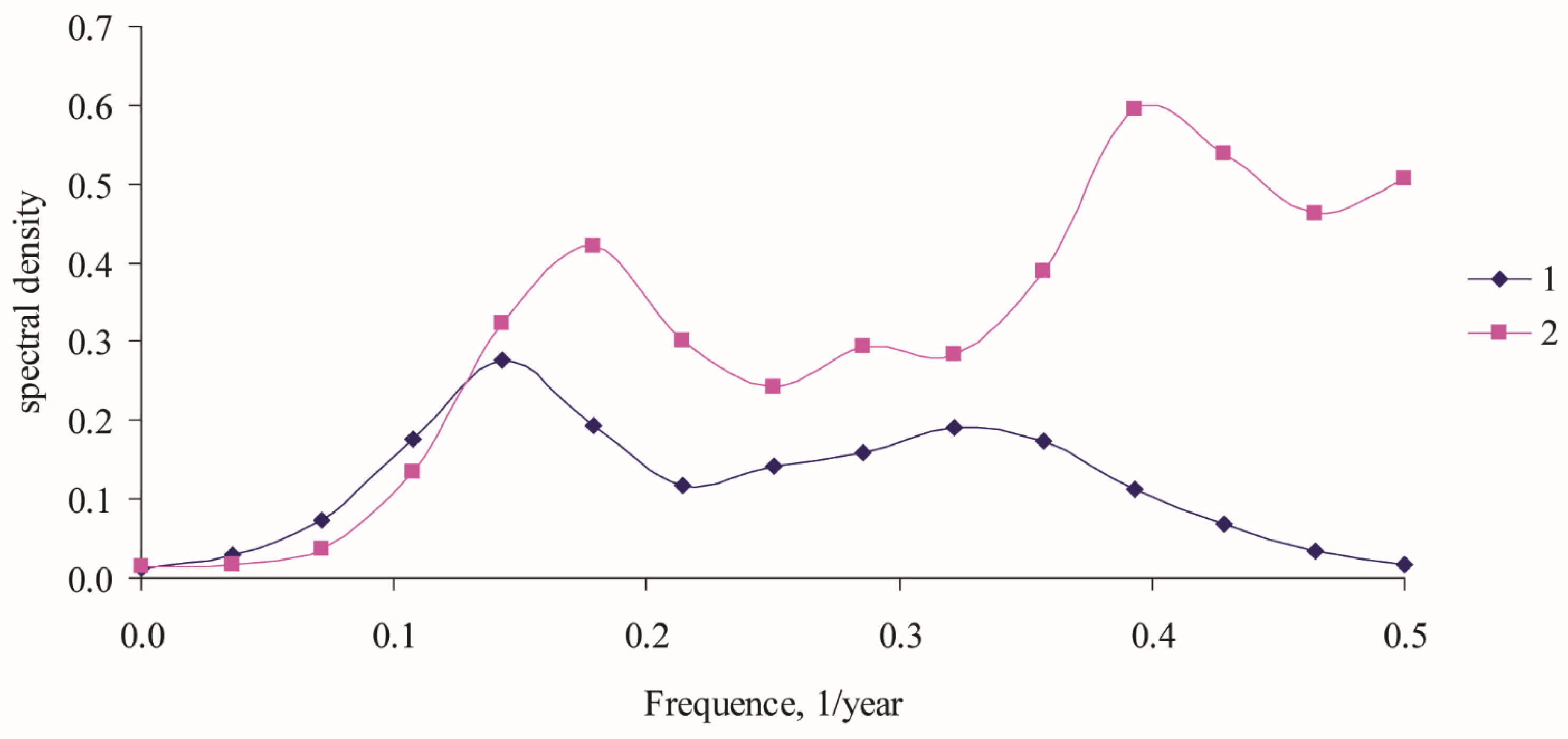 Forests 14 01385 g004