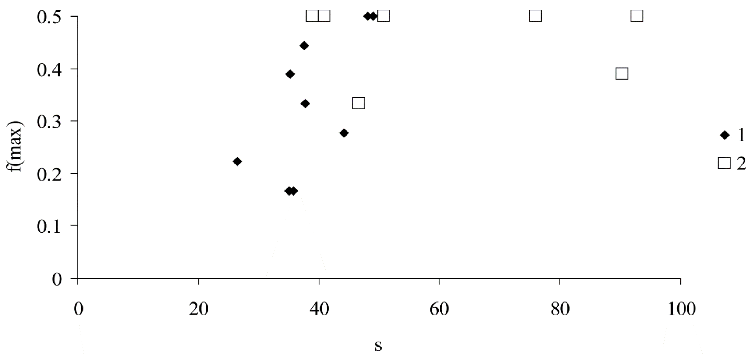 Forests 14 01385 g005