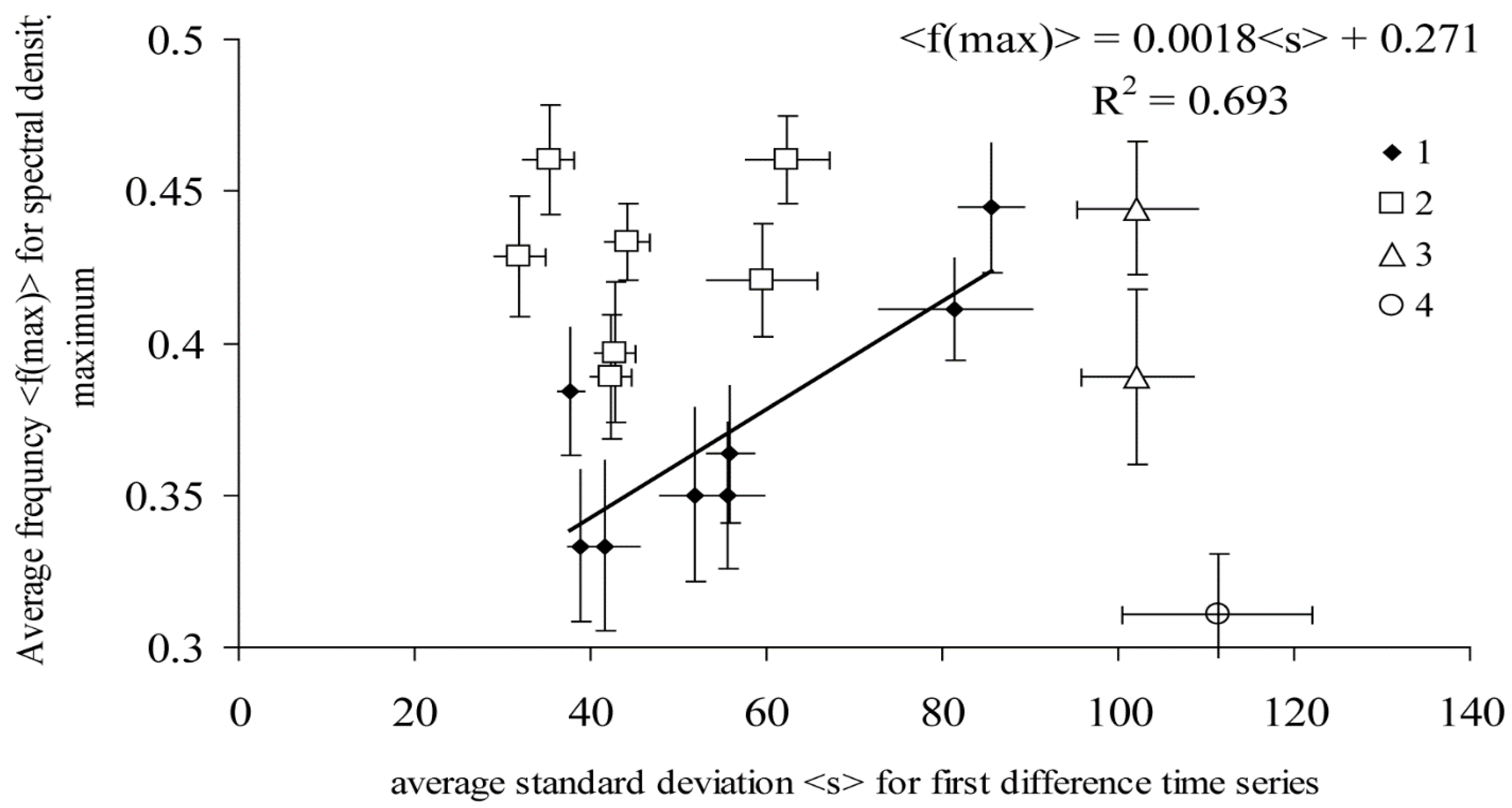 Forests 14 01385 g006