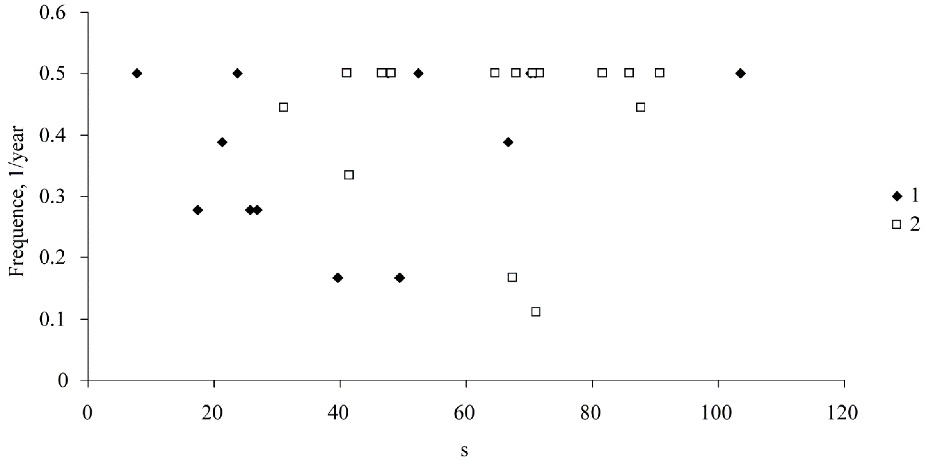 Forests 14 01385 g008