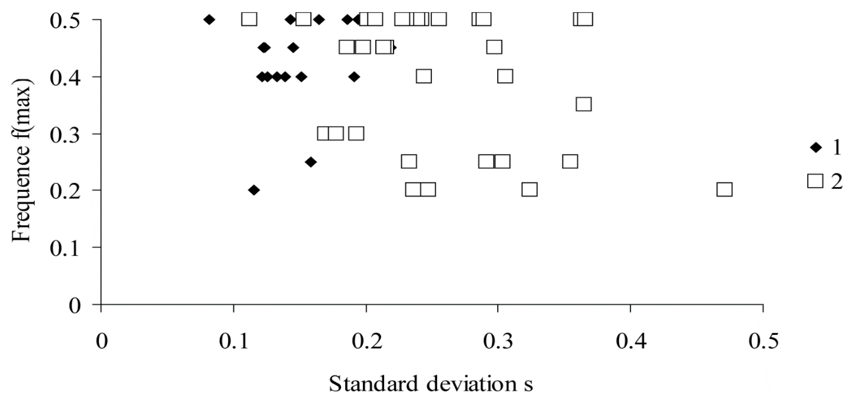 Forests 14 01385 g009