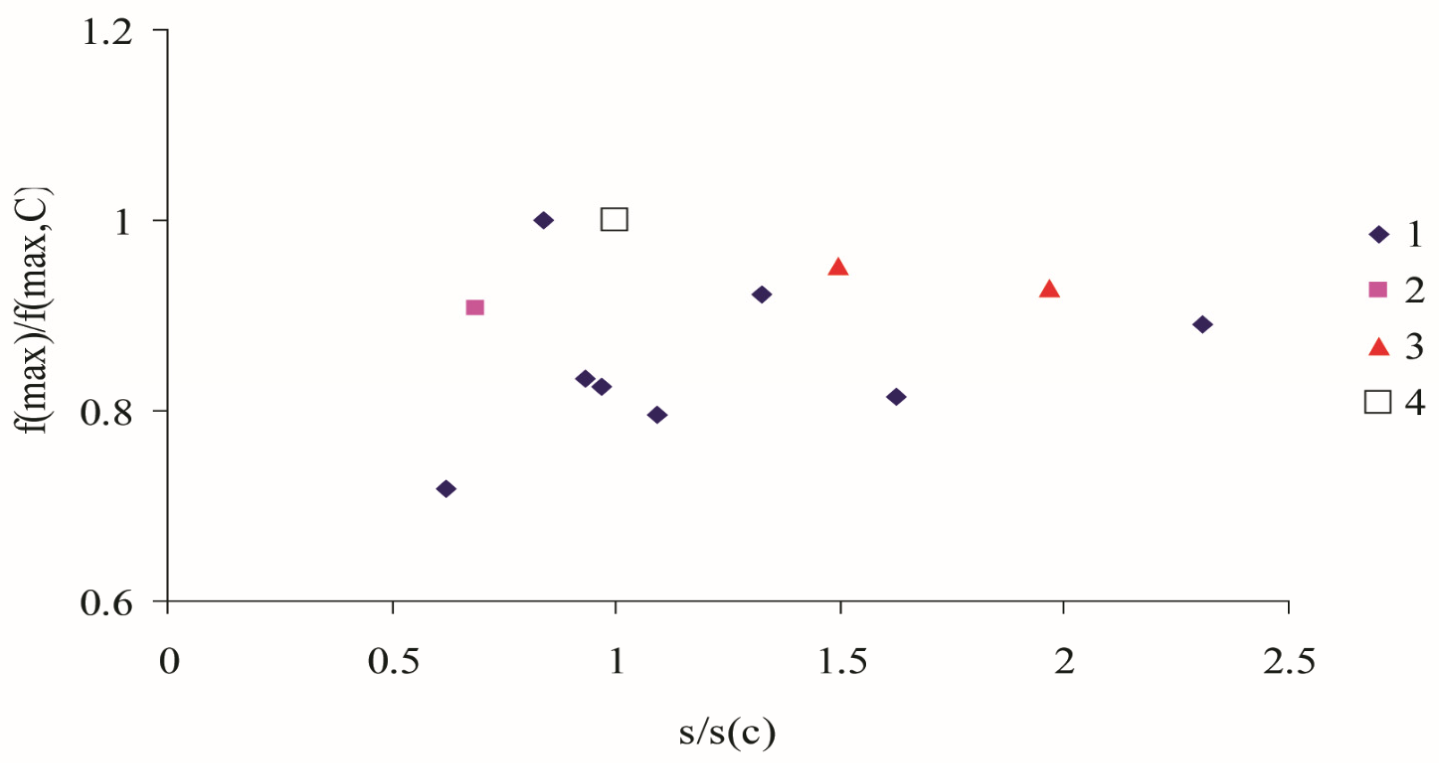 Forests 14 01385 g010