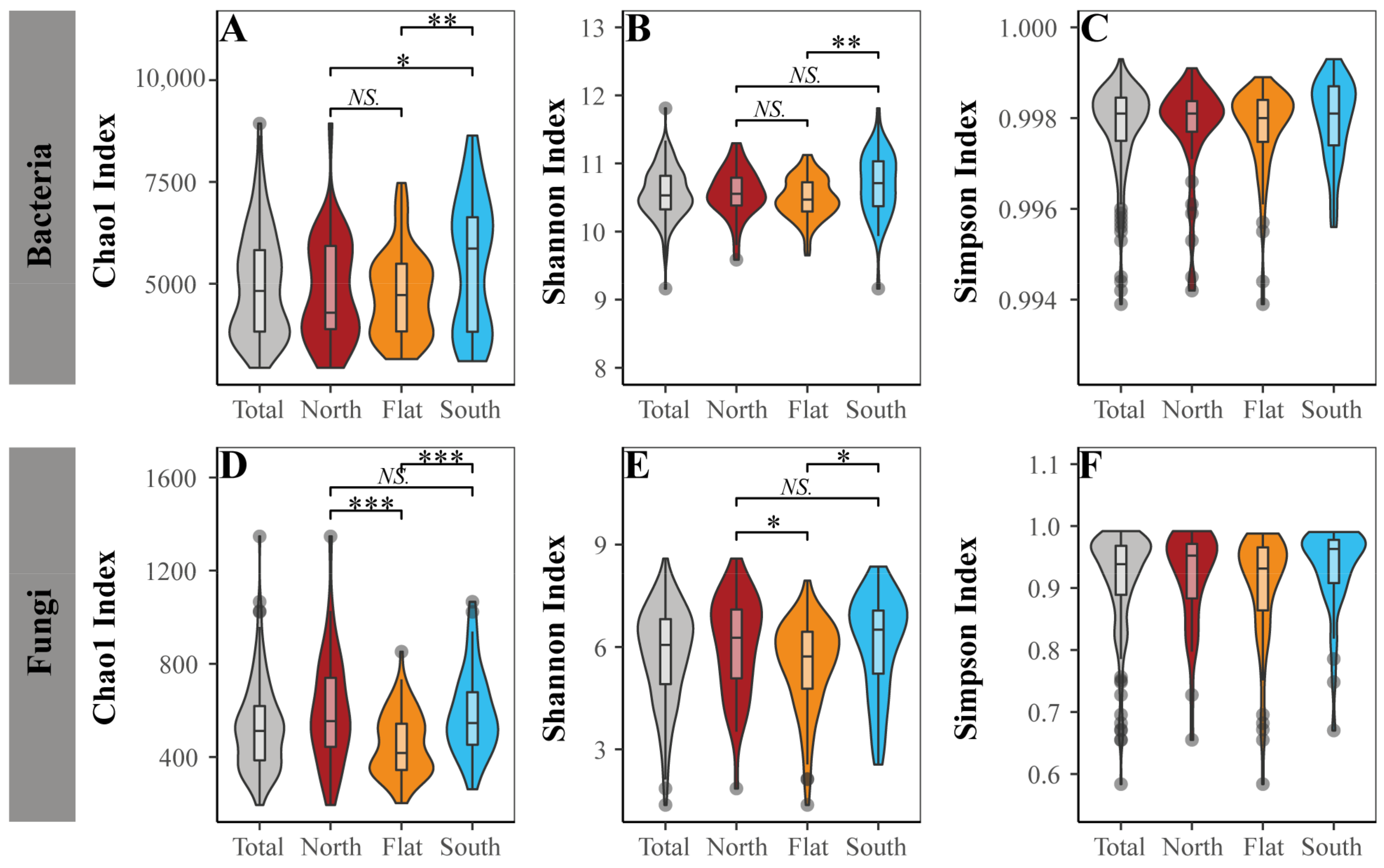 Forests 14 01389 g003 Forests 14 01389 g003