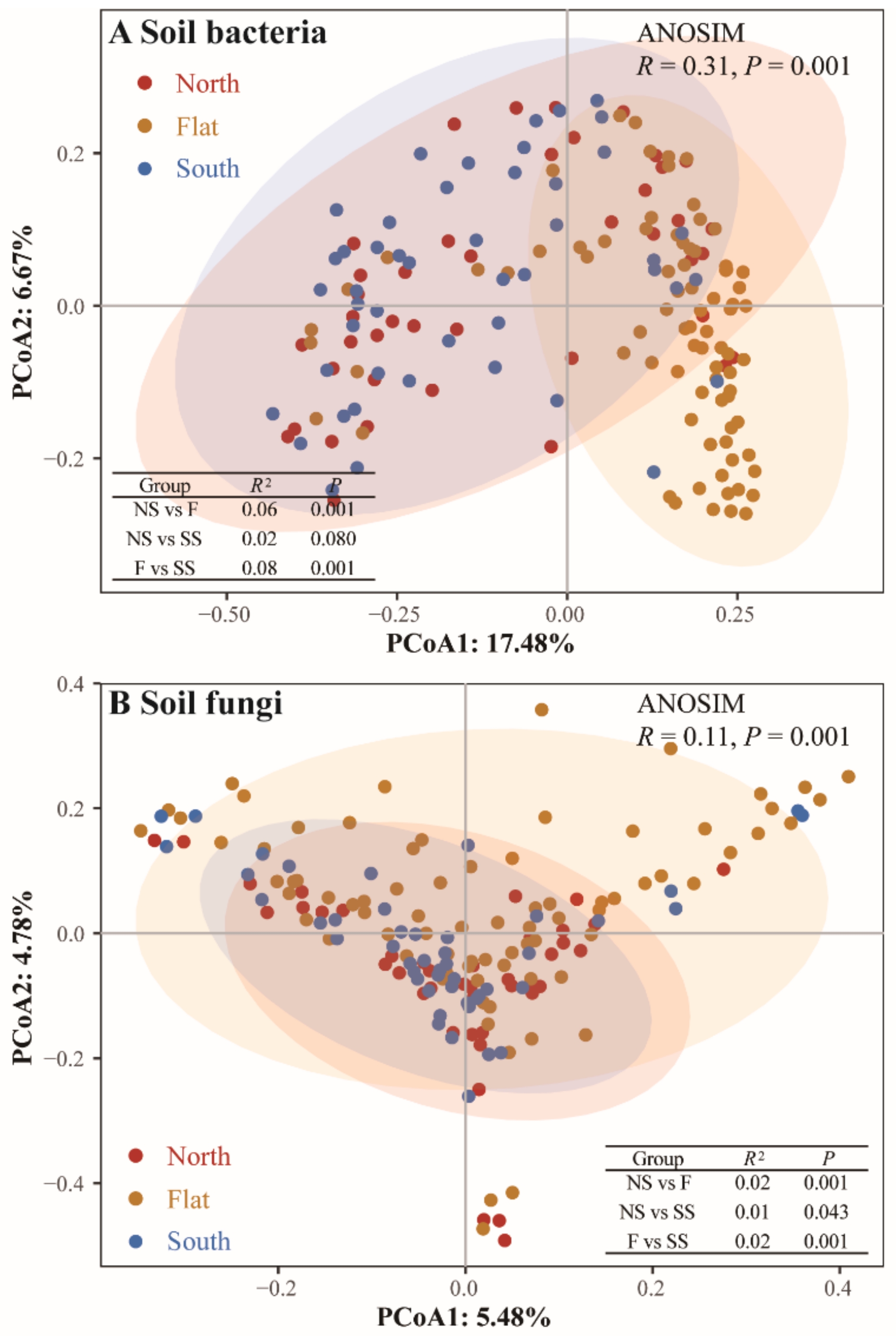 Forests 14 01389 g004 Forests 14 01389 g004