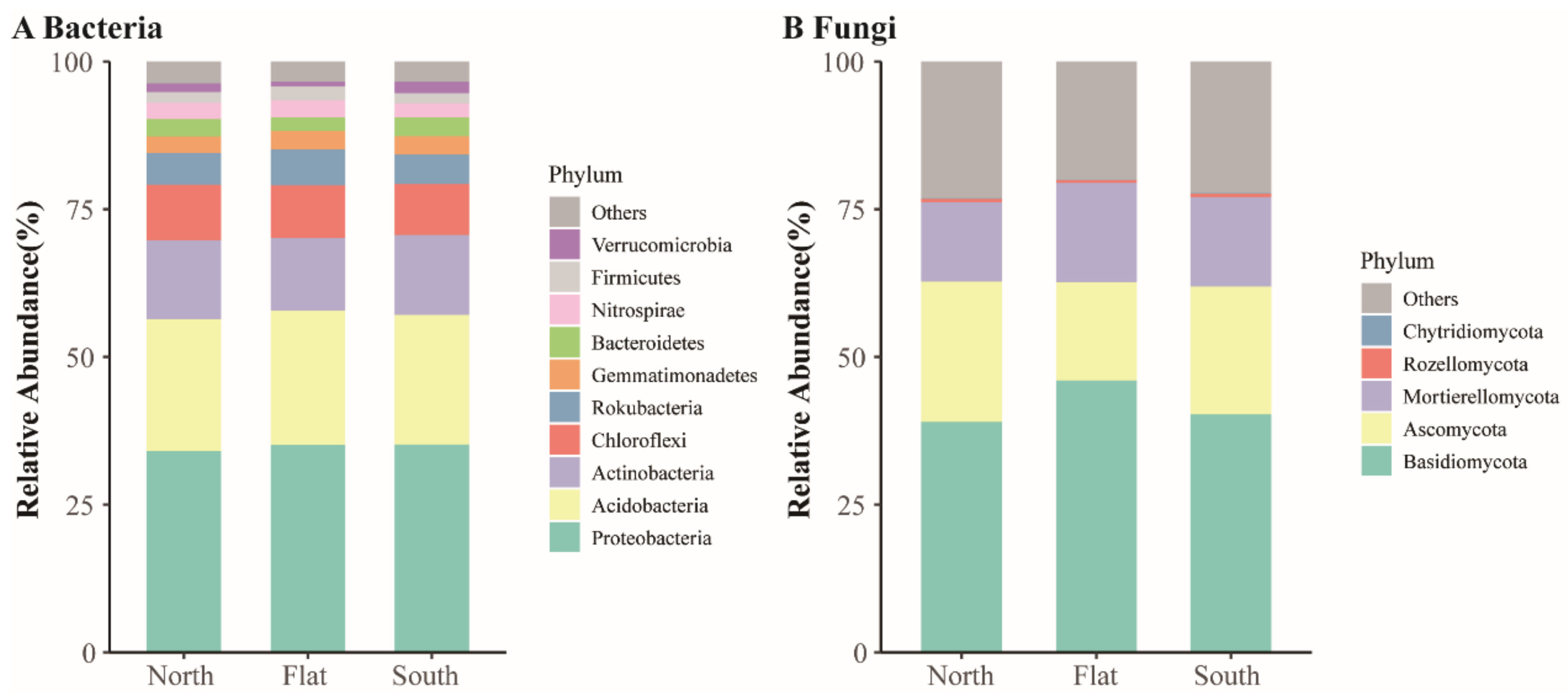 Forests 14 01389 g005 Forests 14 01389 g005