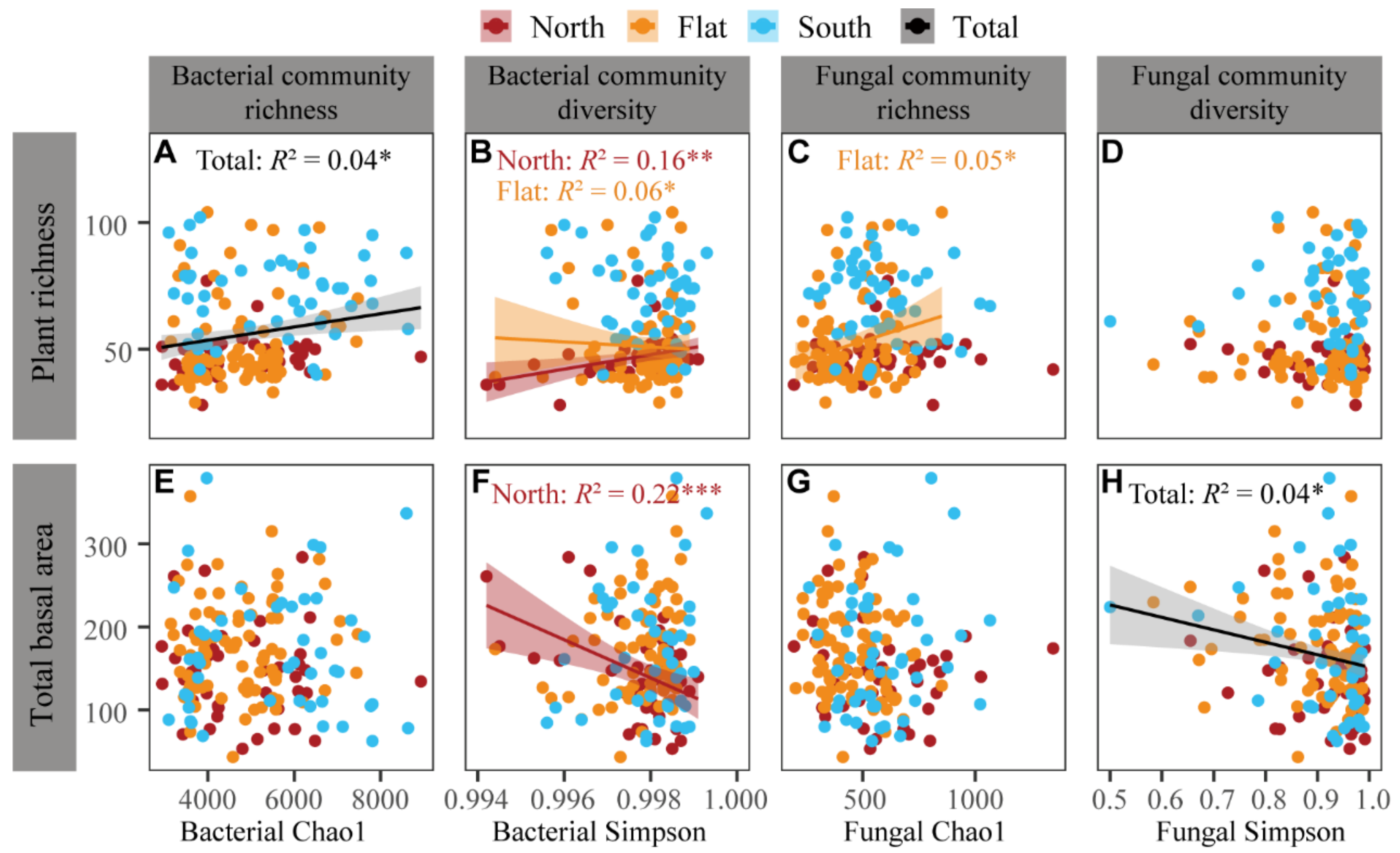 Forests 14 01389 g007 Forests 14 01389 g007
