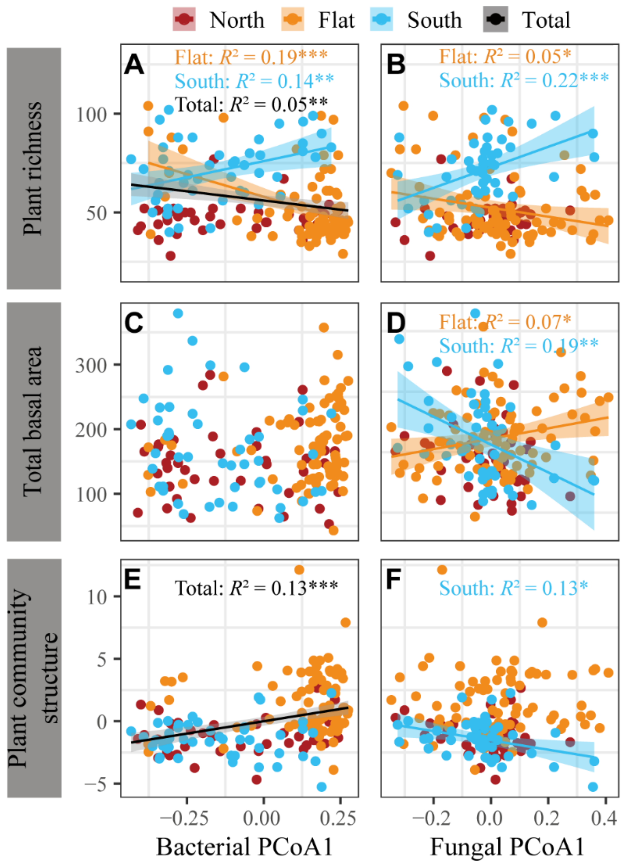 Forests 14 01389 g008 Forests 14 01389 g008