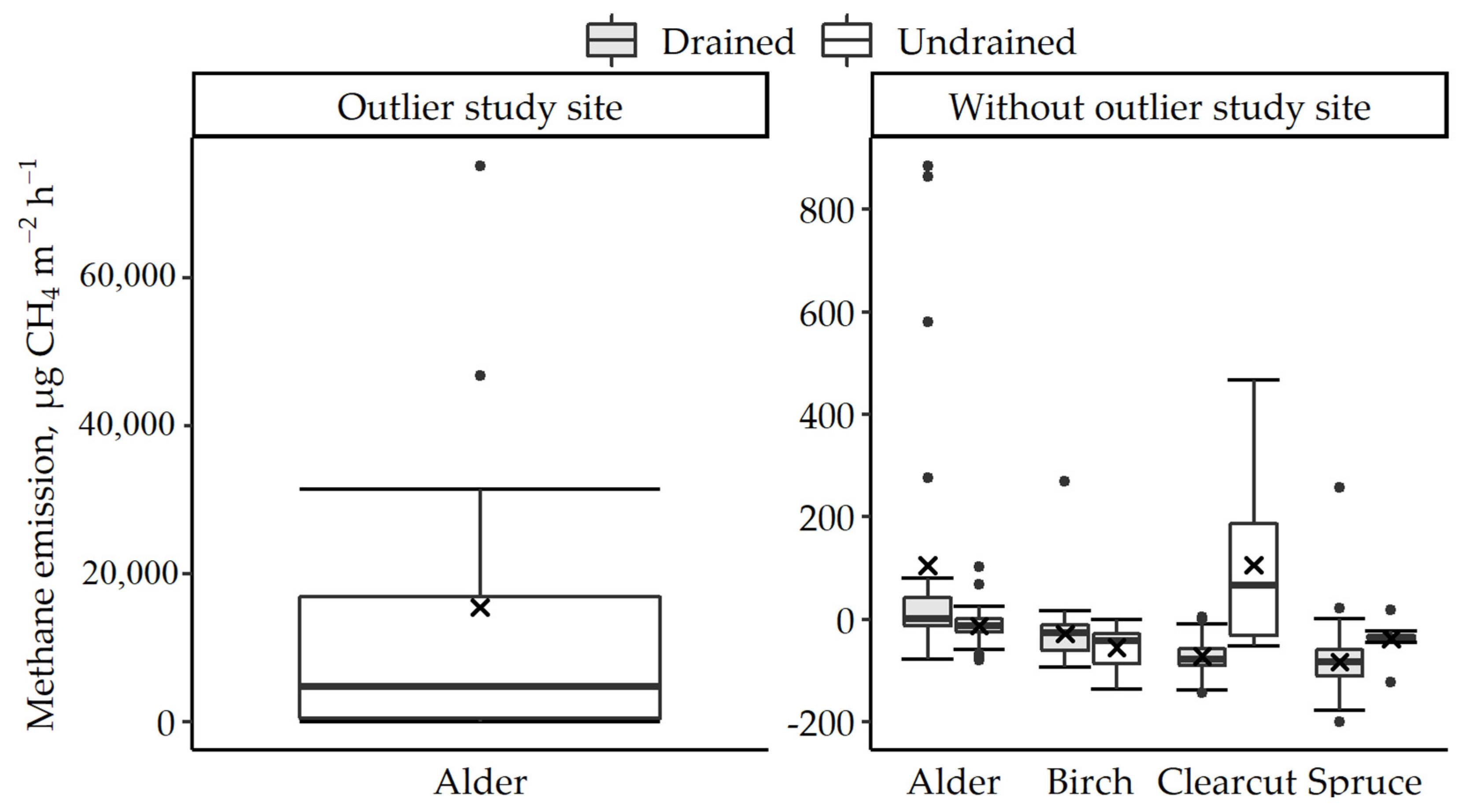 Forests 14 01390 g002 Forests 14 01390 g002