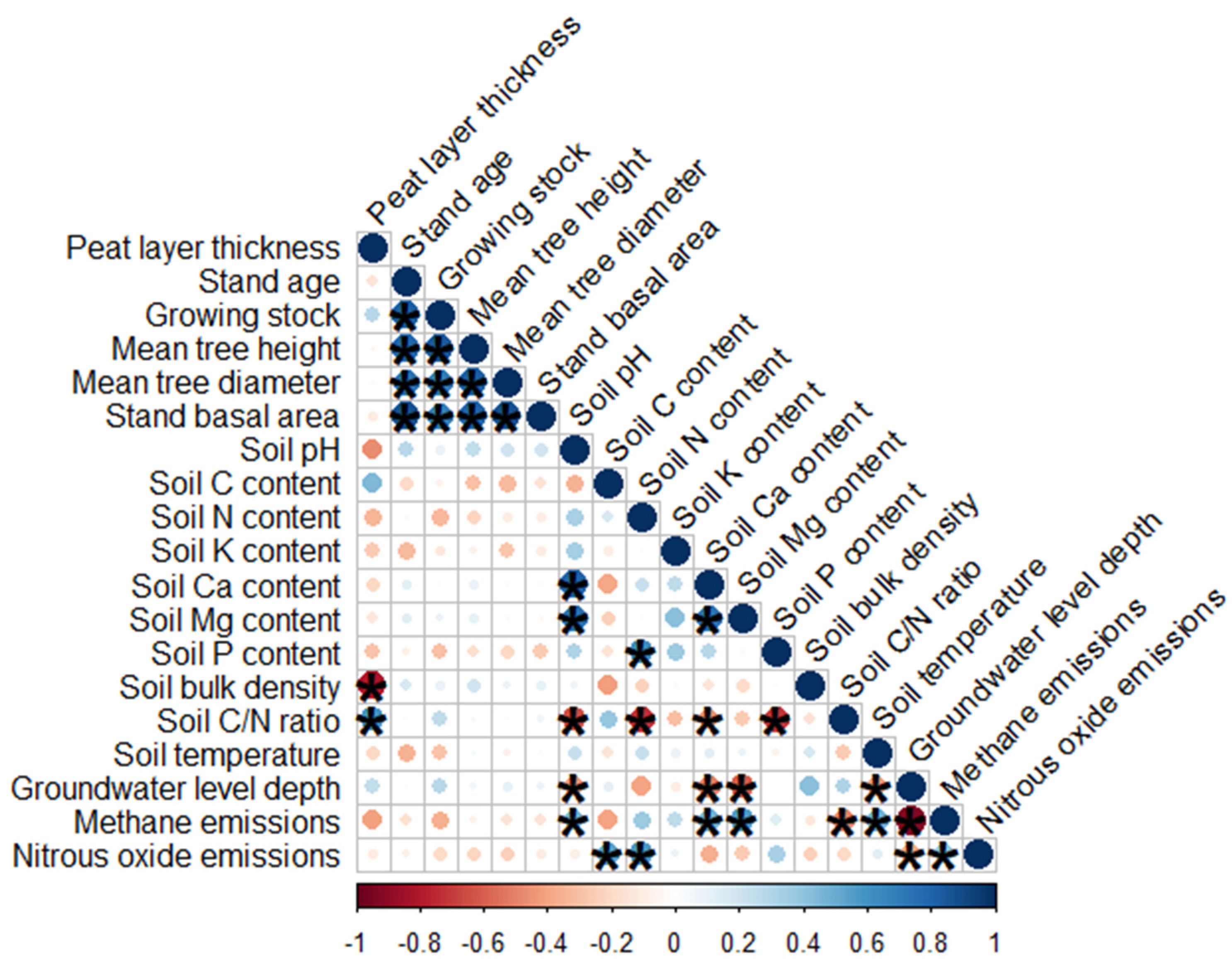 Forests 14 01390 g003 Forests 14 01390 g003
