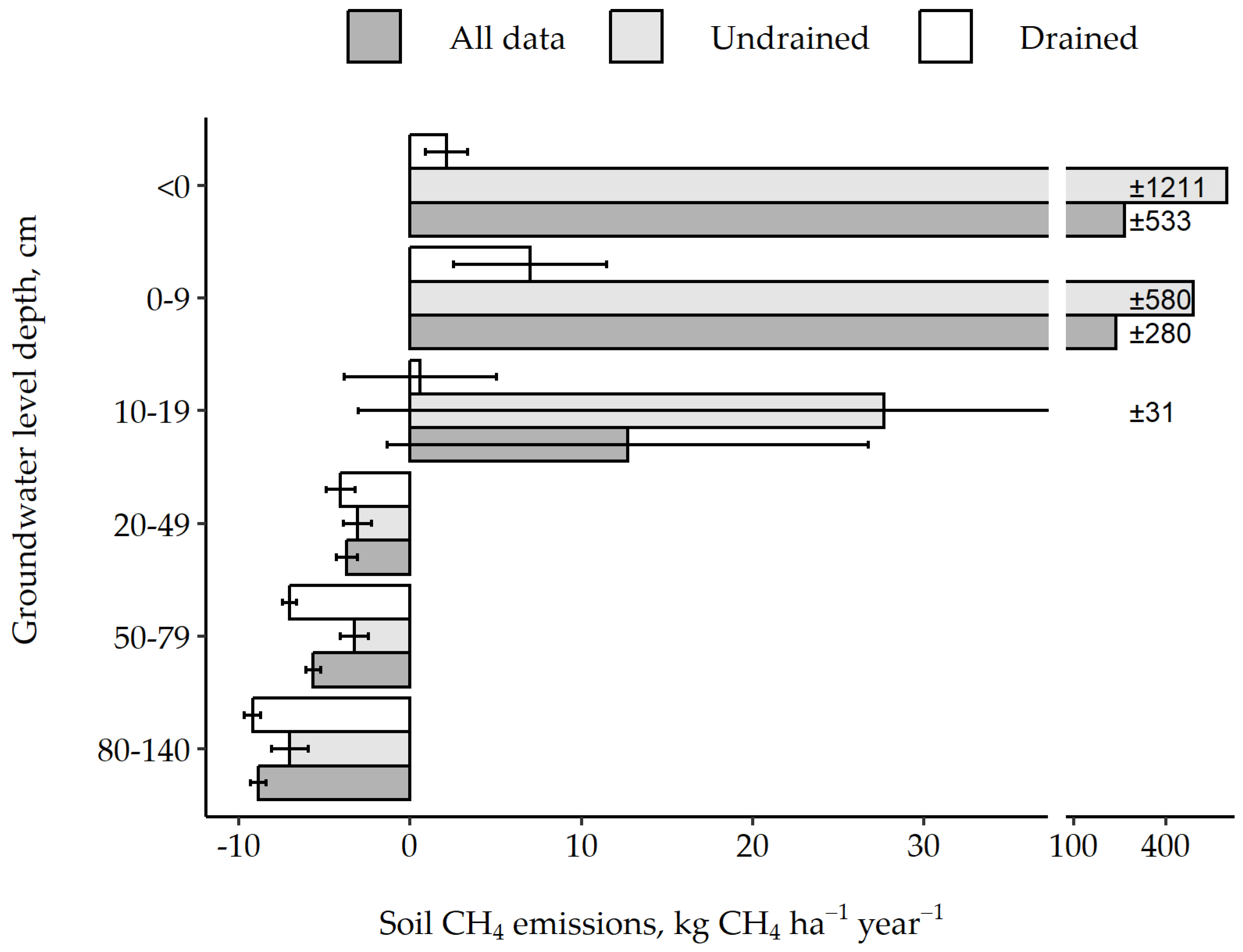 Forests 14 01390 g005 Forests 14 01390 g005