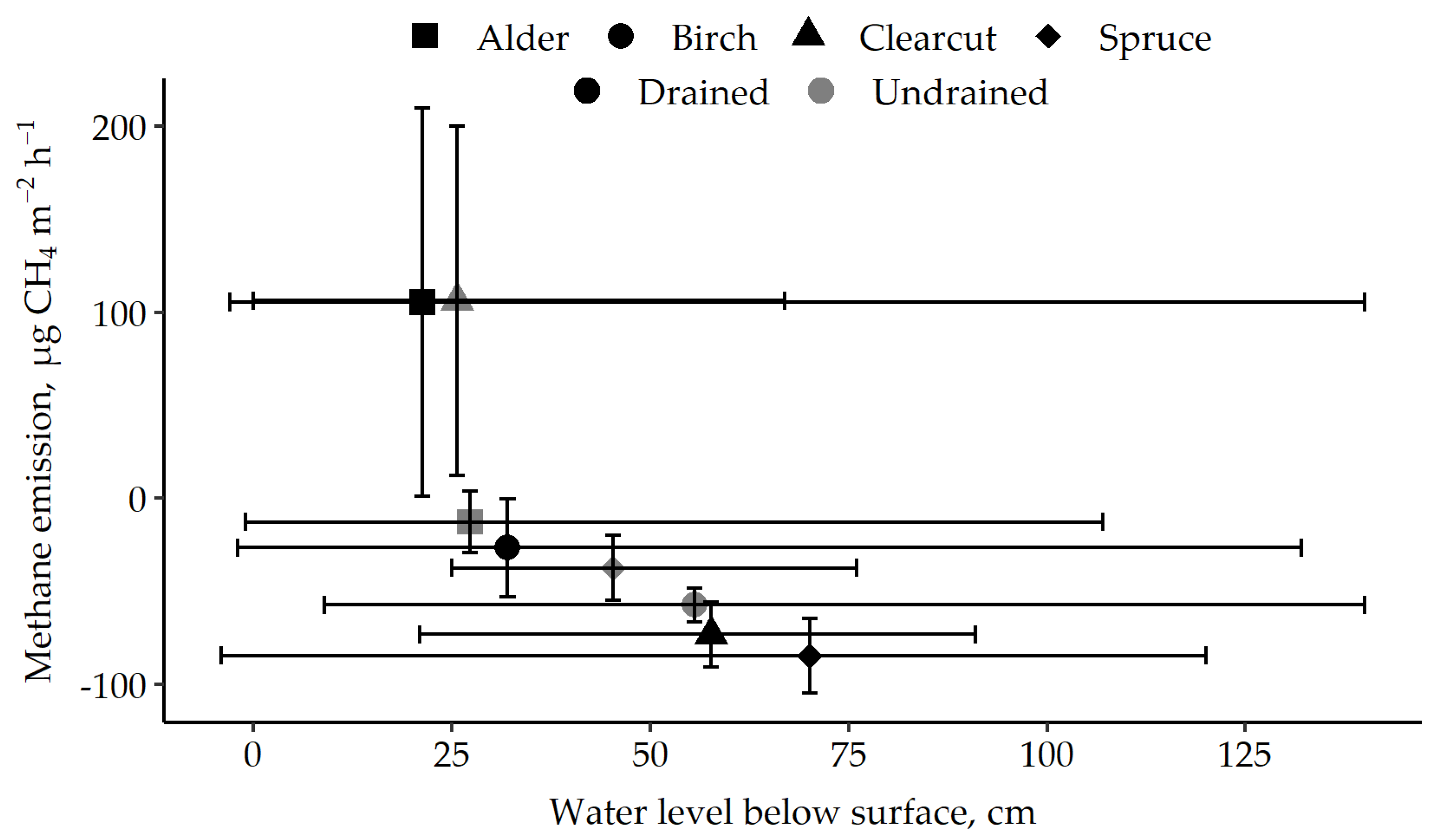 Forests 14 01390 g006 Forests 14 01390 g006