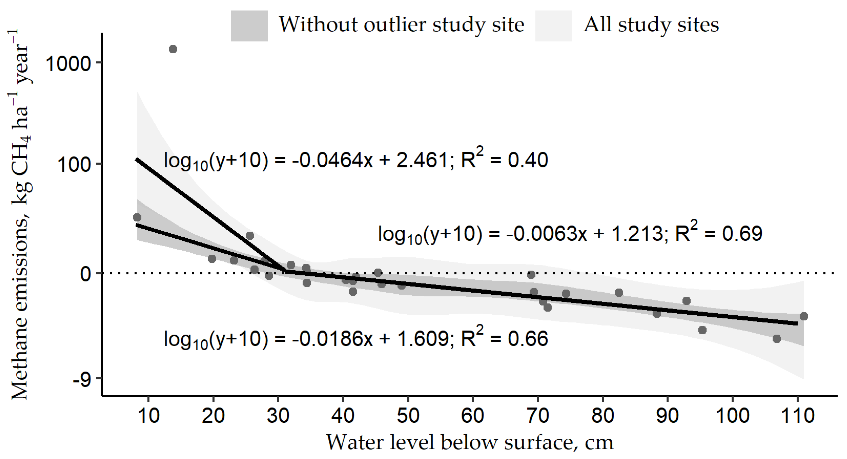 Forests 14 01390 g007 Forests 14 01390 g007