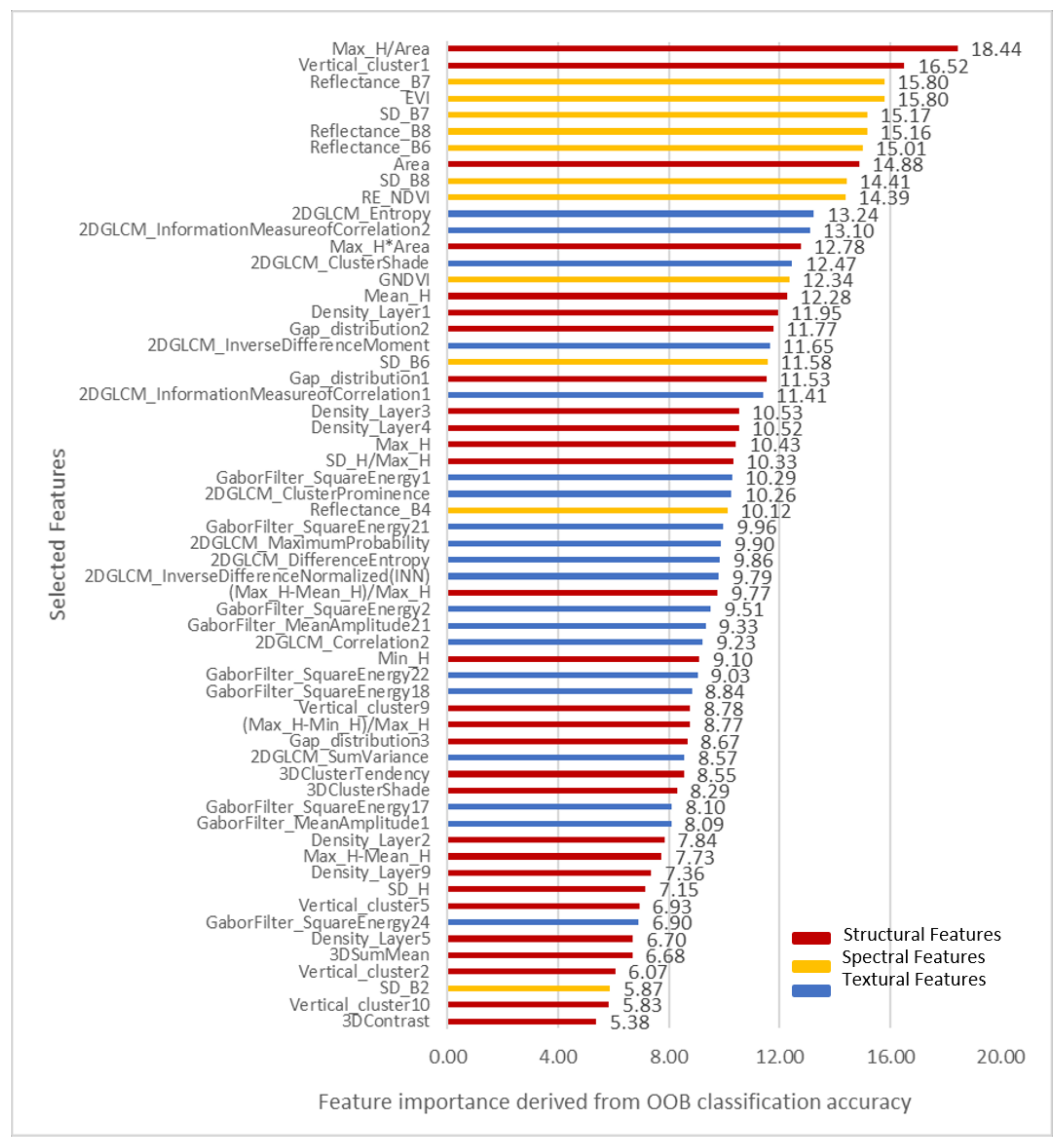 Forests 14 01392 g006
