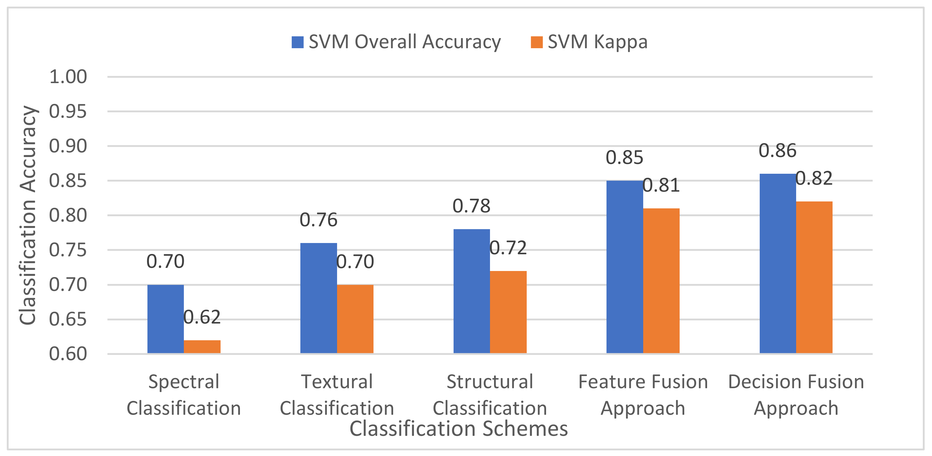 Forests 14 01392 g007