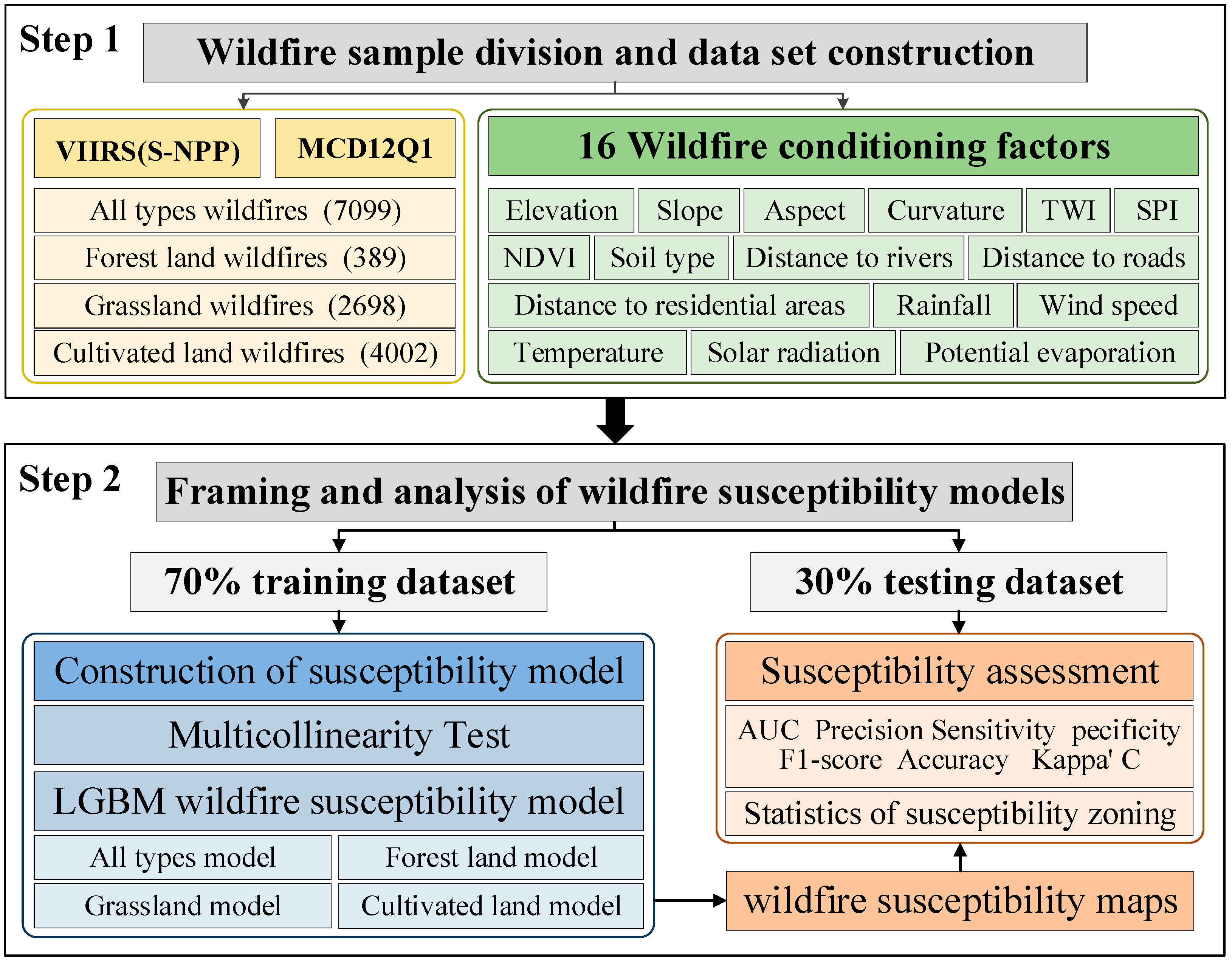 Forests 14 01393 g008 Forests 14 01393 g008