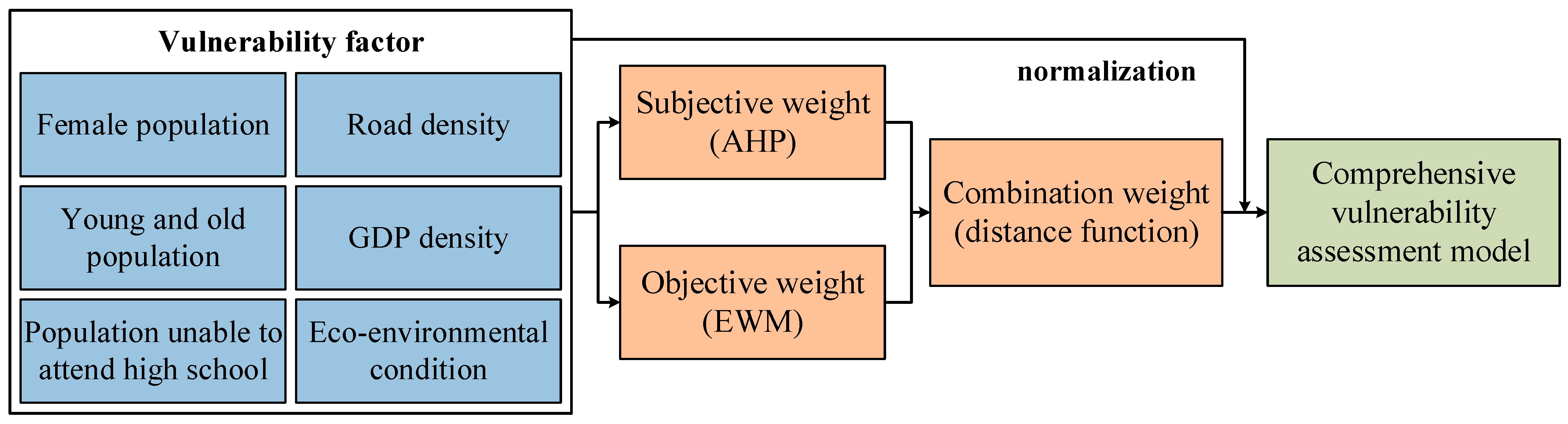 Forests 14 01393 g009 Forests 14 01393 g009