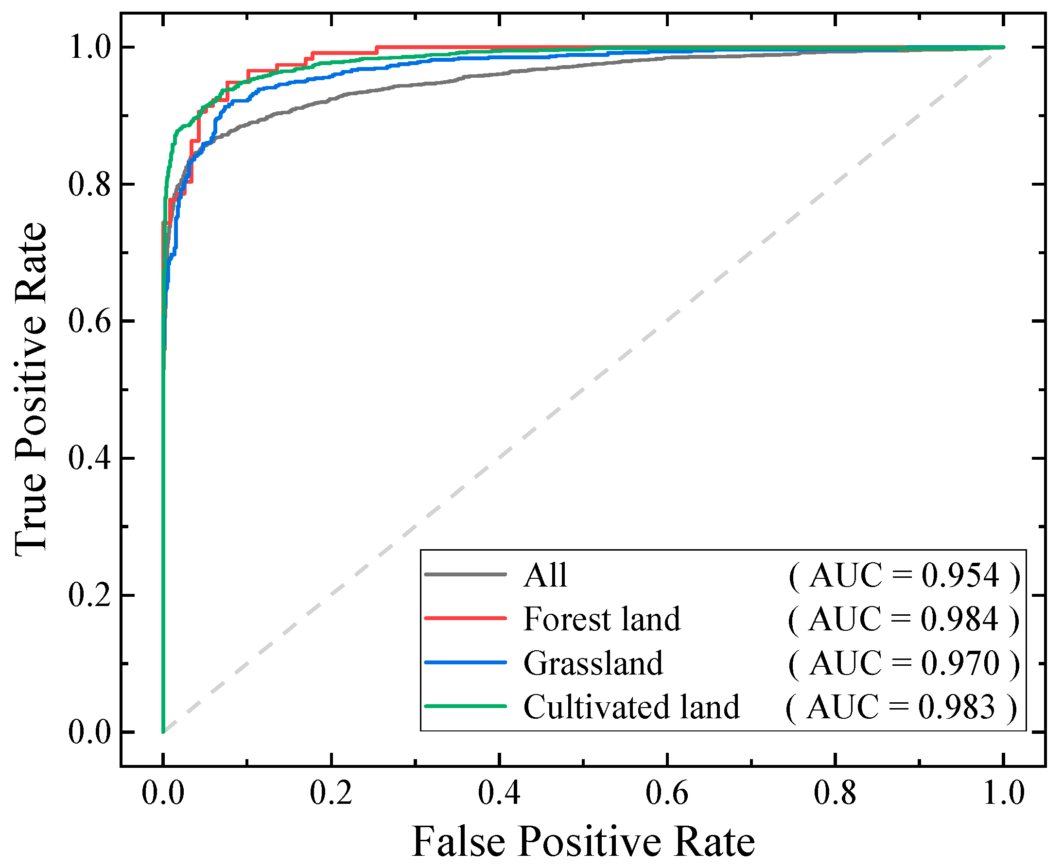 Forests 14 01393 g010 Forests 14 01393 g010