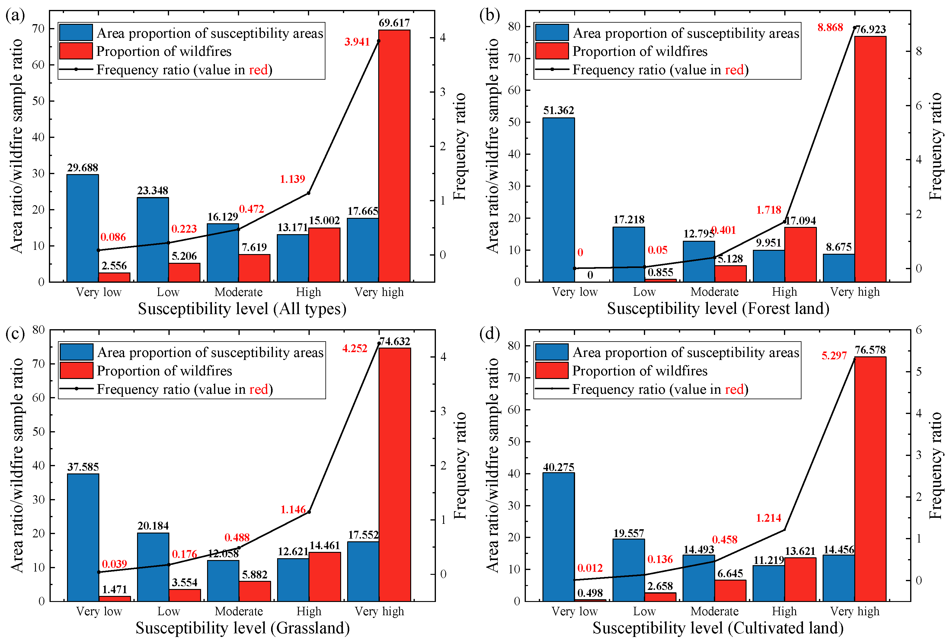 Forests 14 01393 g012 Forests 14 01393 g012