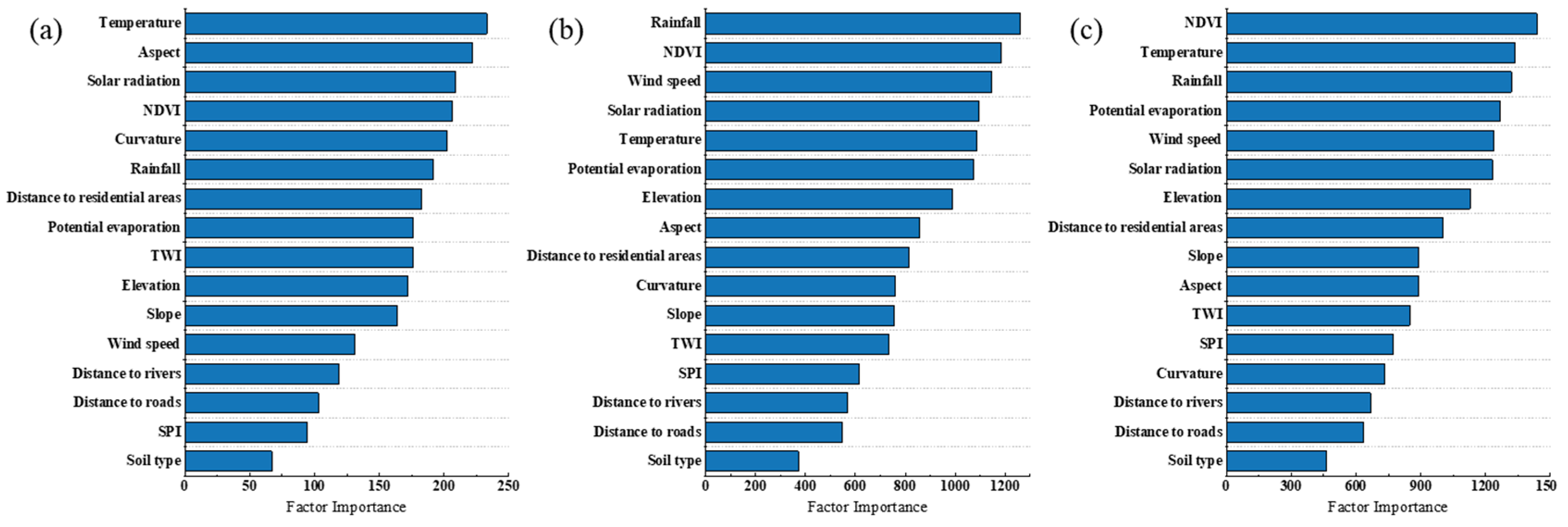 Forests 14 01393 g013 Forests 14 01393 g013