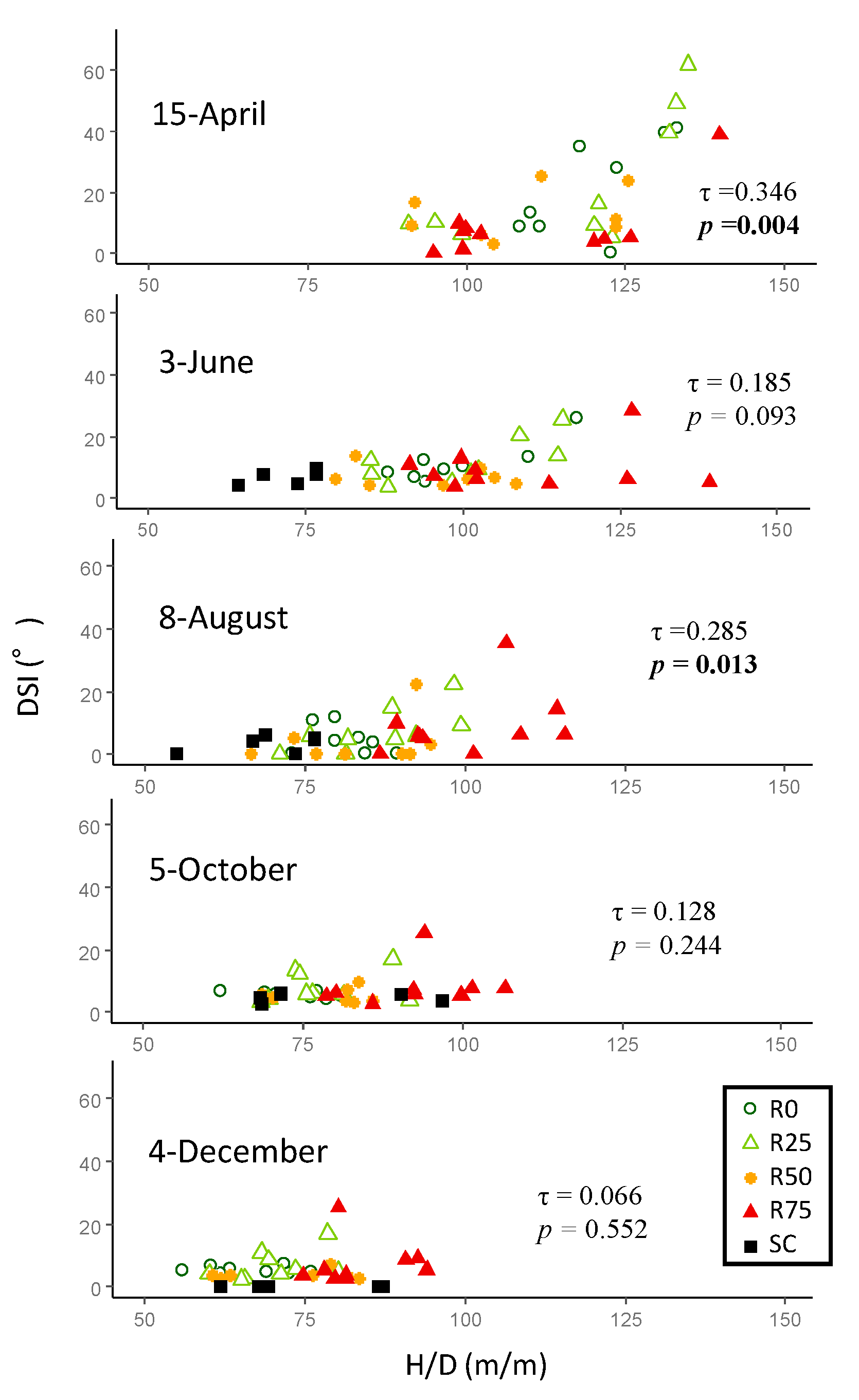 Forests 14 01394 g004