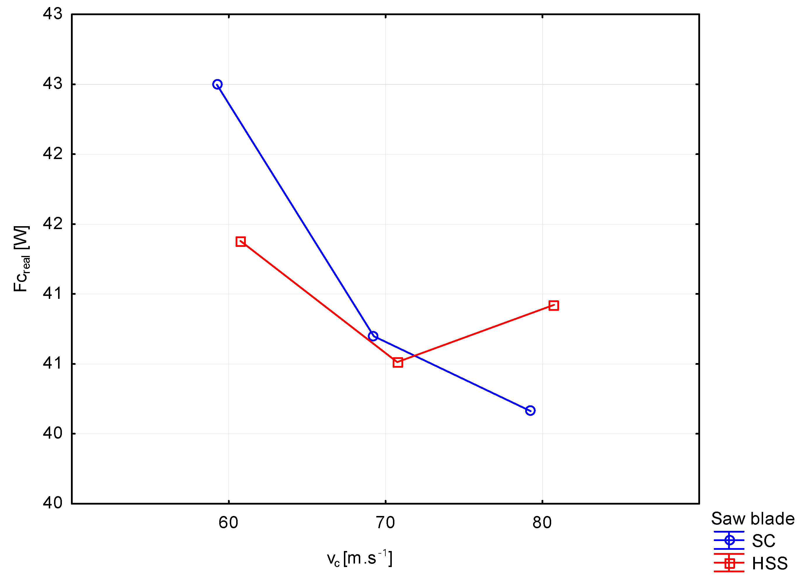 Forests 14 01395 g006